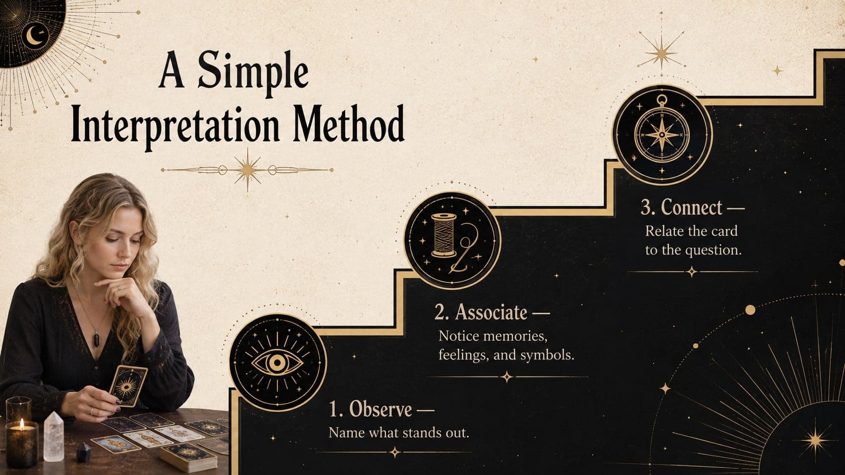 Tarot interpretation slide presenting a three-step method based on observation, association, and context.