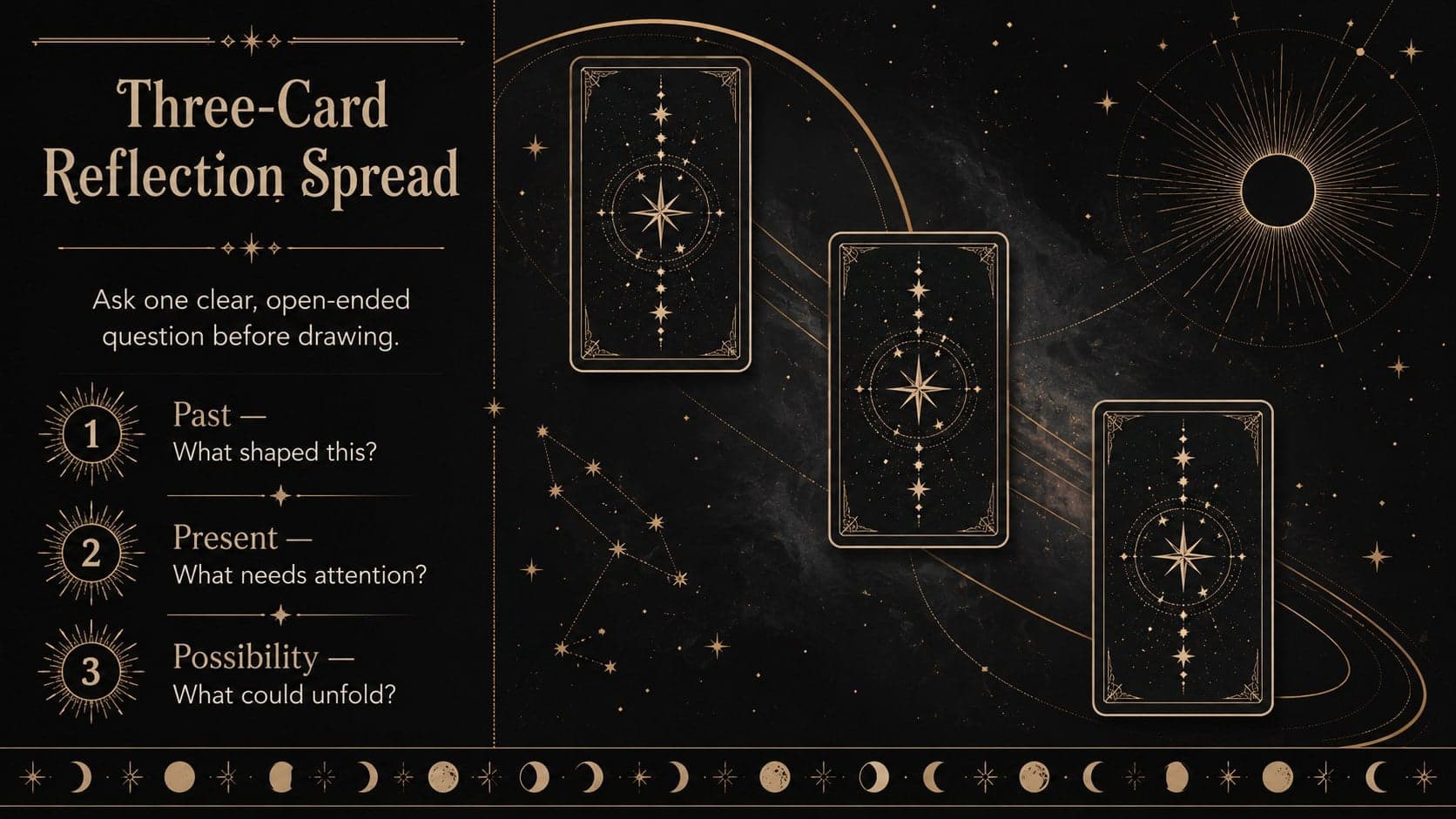 Tarot spread presentation template slide demonstrating a three-card past, present, and possibility layout.