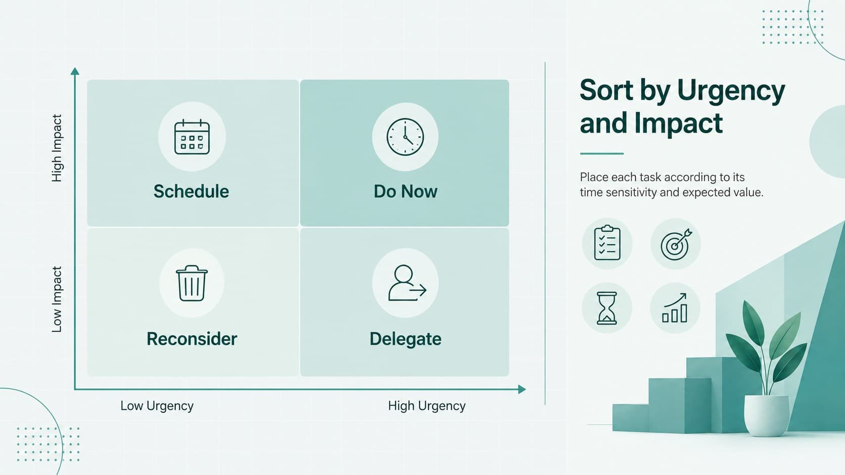 Task prioritization quadrant template sorting work by low-to-high urgency and impact.