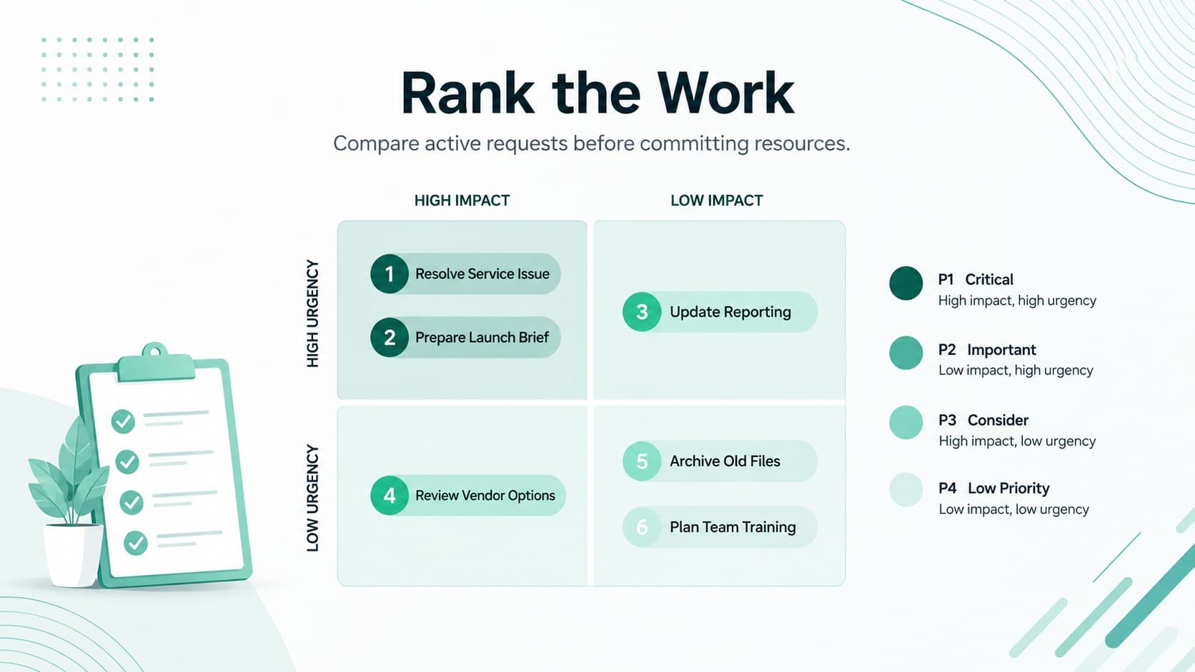 Green business task ranking slide showing example initiatives positioned in an urgency impact matrix.
