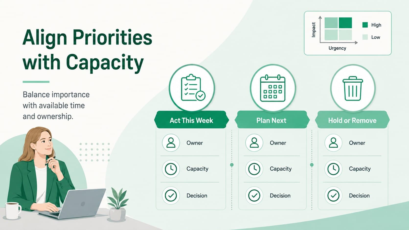 Team workload decision matrix with ownership, capacity, and priority indicators in a green corporate layout.