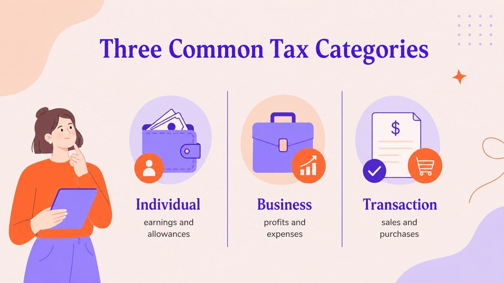 Tax categories slide comparing individual, business, and transaction taxes in an editable finance education layout.