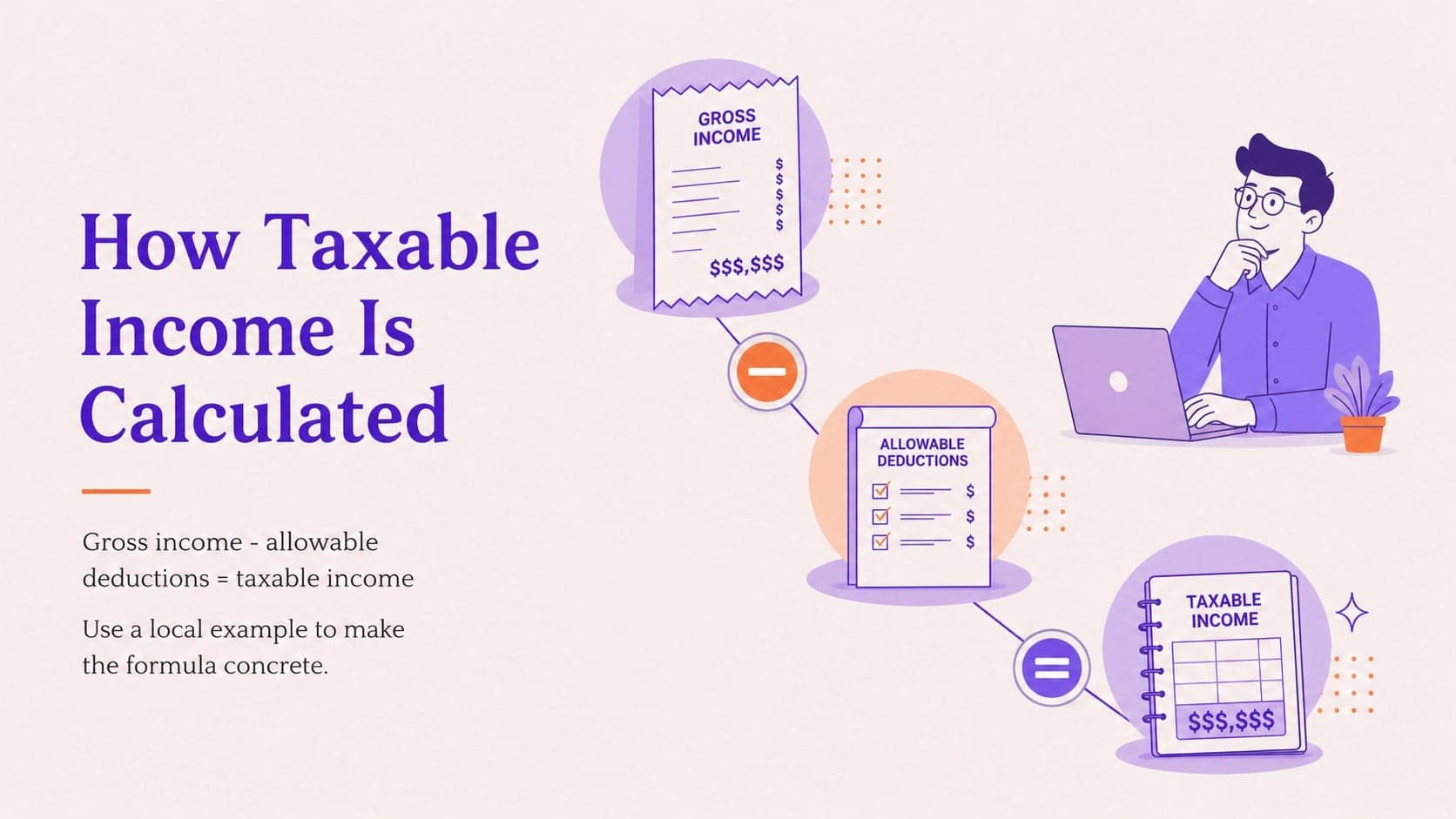 Financial literacy workshop slide showing a simple taxable income calculation with orange and purple graphics.