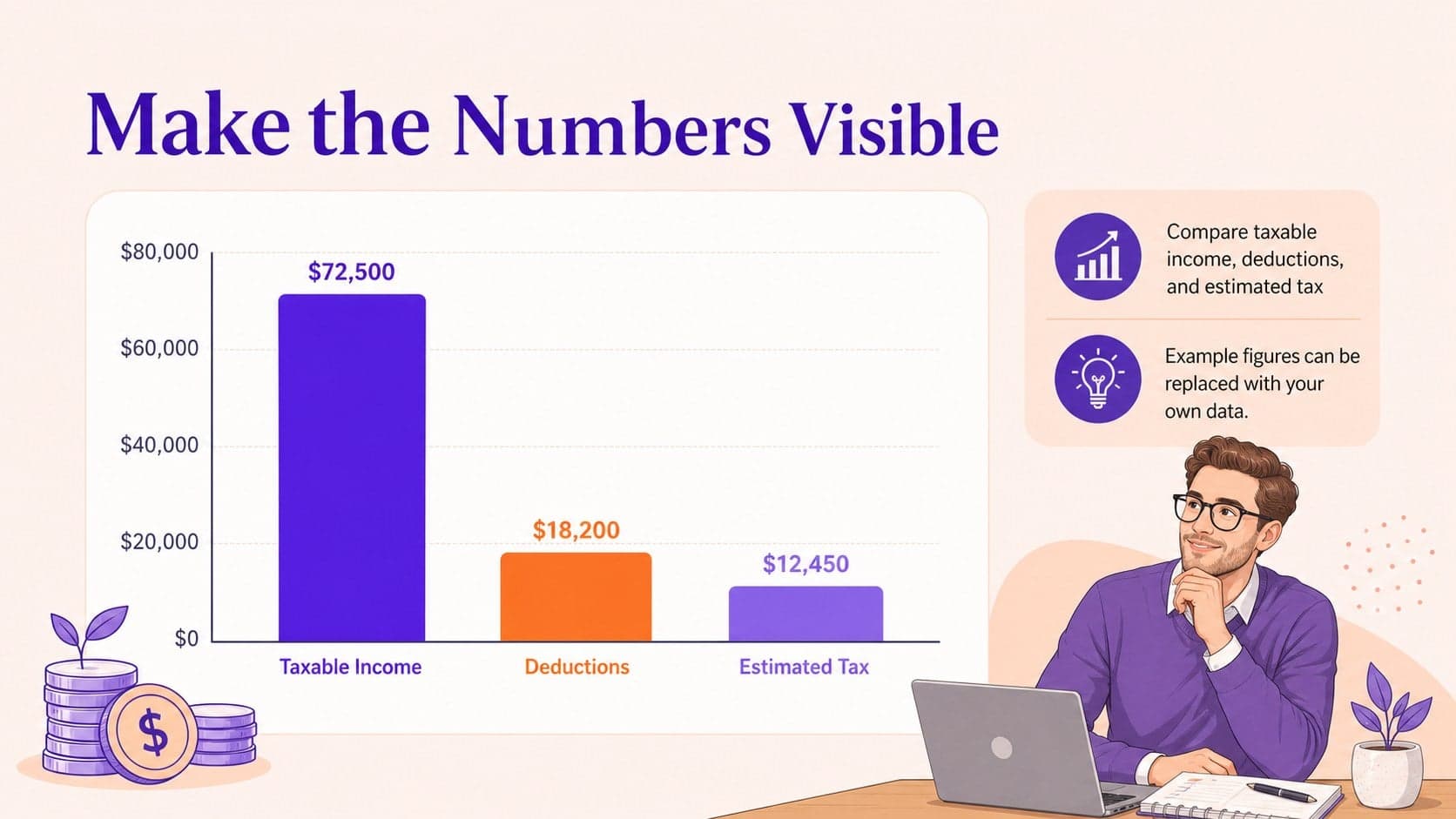 Editable finance education slide using a bar chart to explain changing tax amounts.