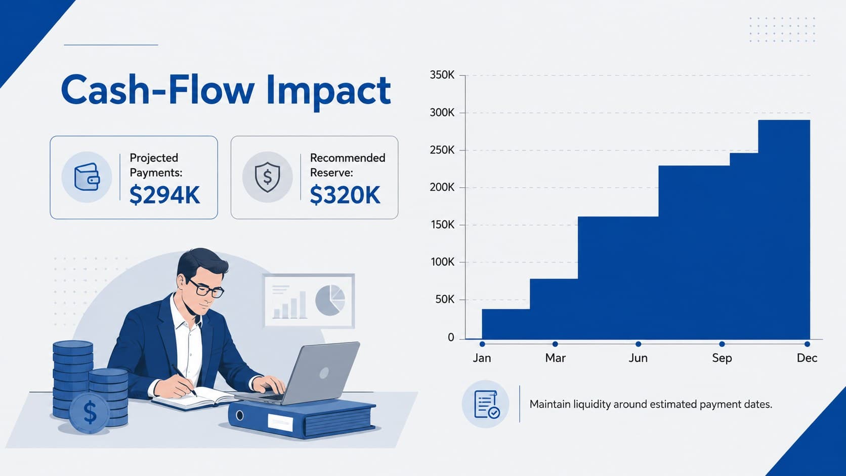 Corporate tax planning slide with a monthly cash-flow forecast and payment reserve summary.