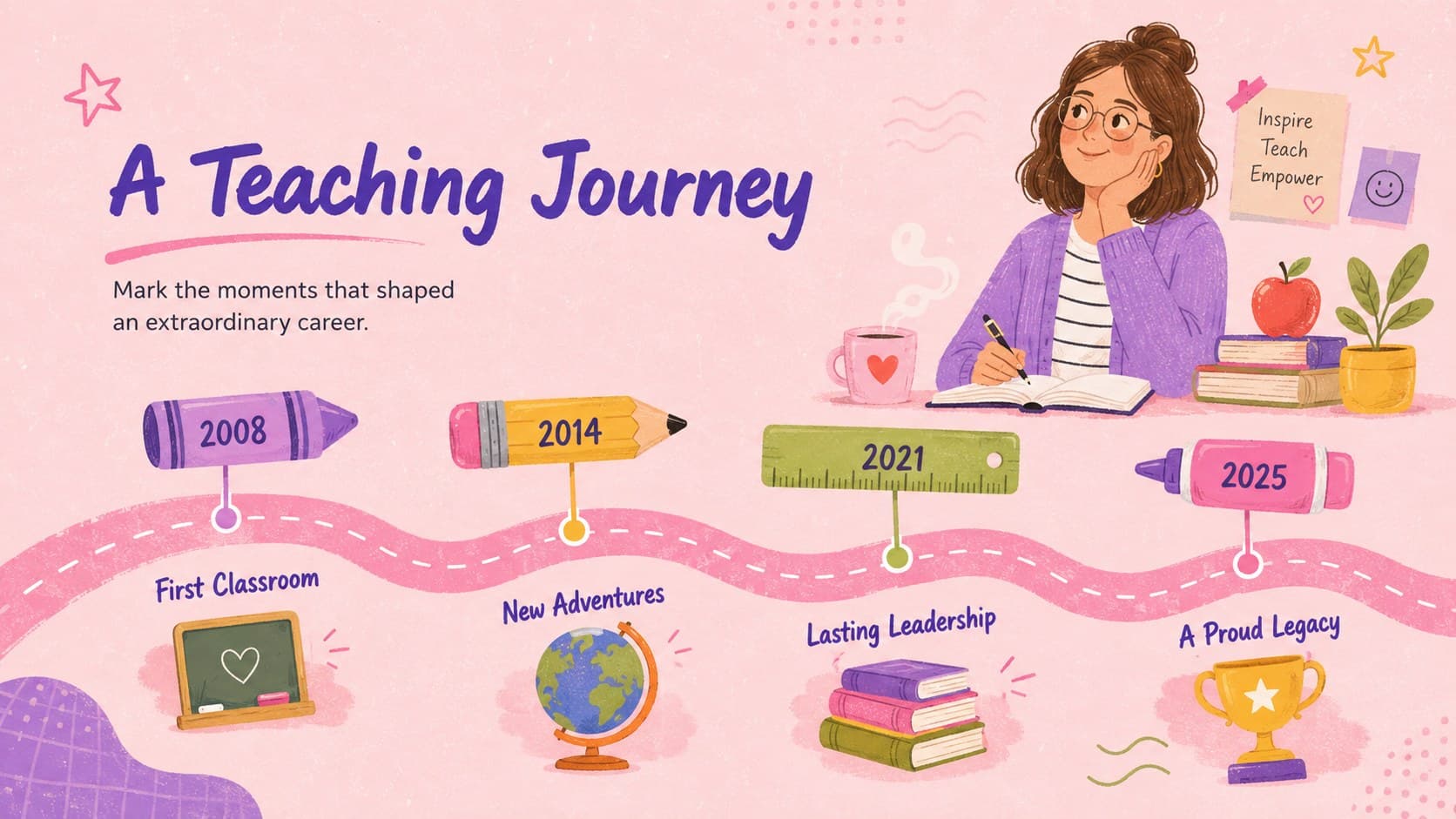 Illustrated teaching journey timeline for a retiring educator in a colorful pastel presentation.