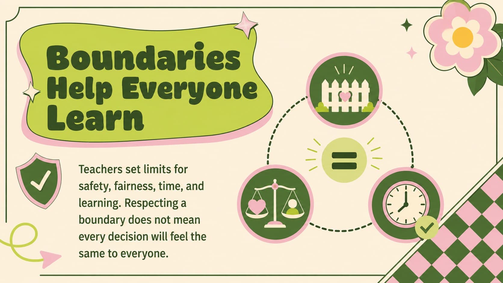 Green and pink SEL slide explaining teacher boundaries, fairness, and classroom expectations.