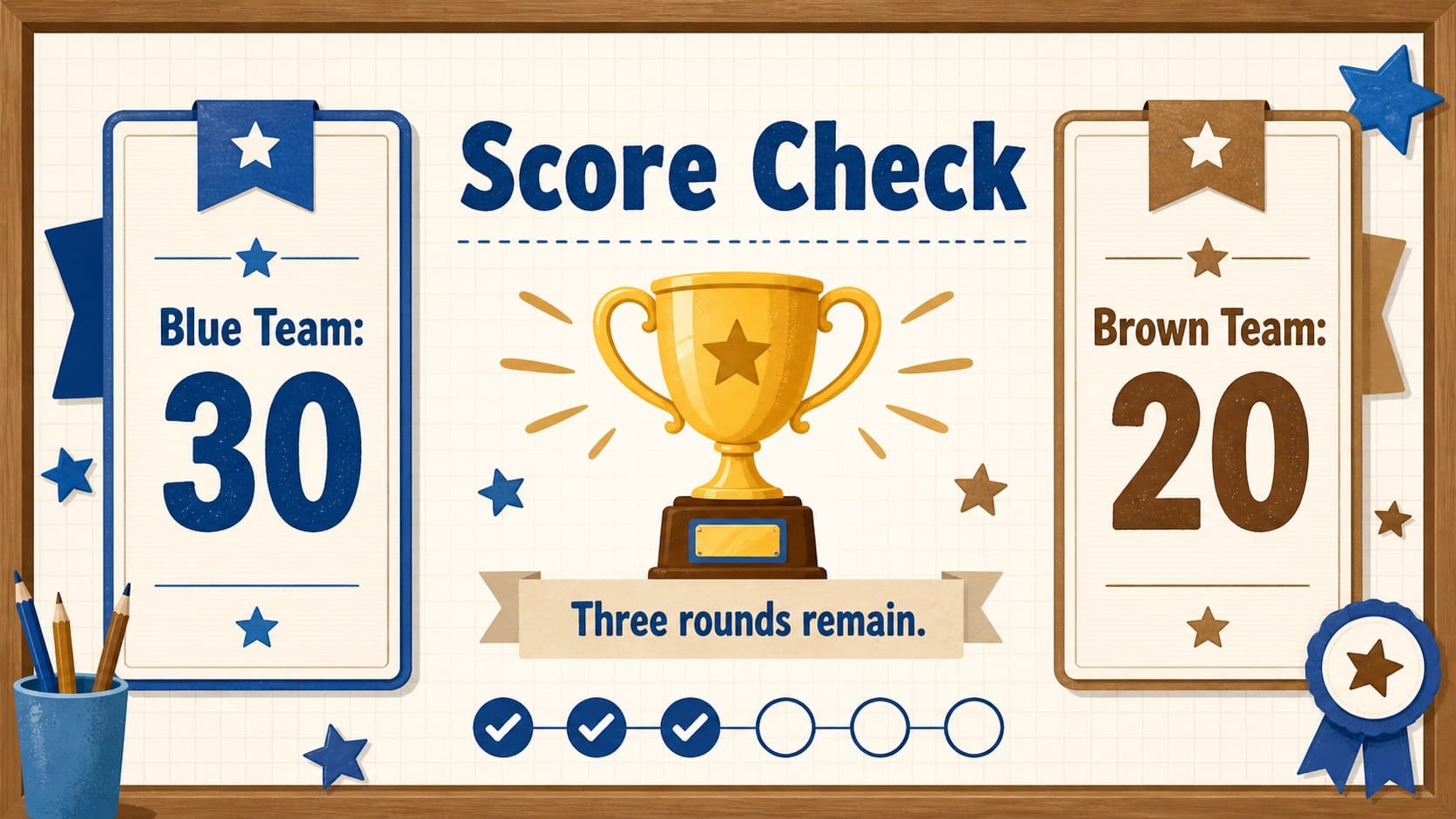 Classroom scoreboard presentation with editable totals for two student teams.