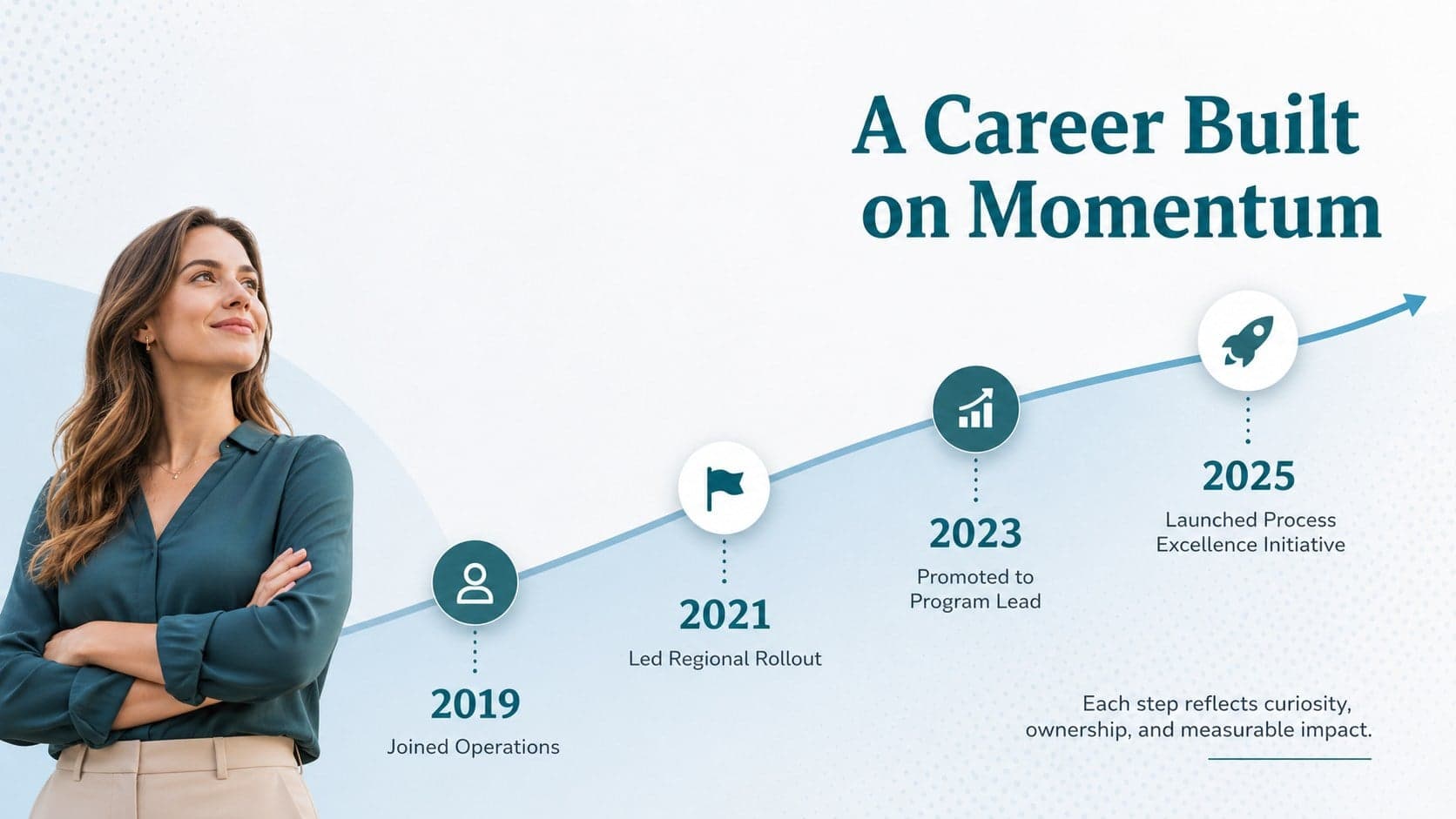 Teal career highlights slide showing an employee journey through four professional milestones.