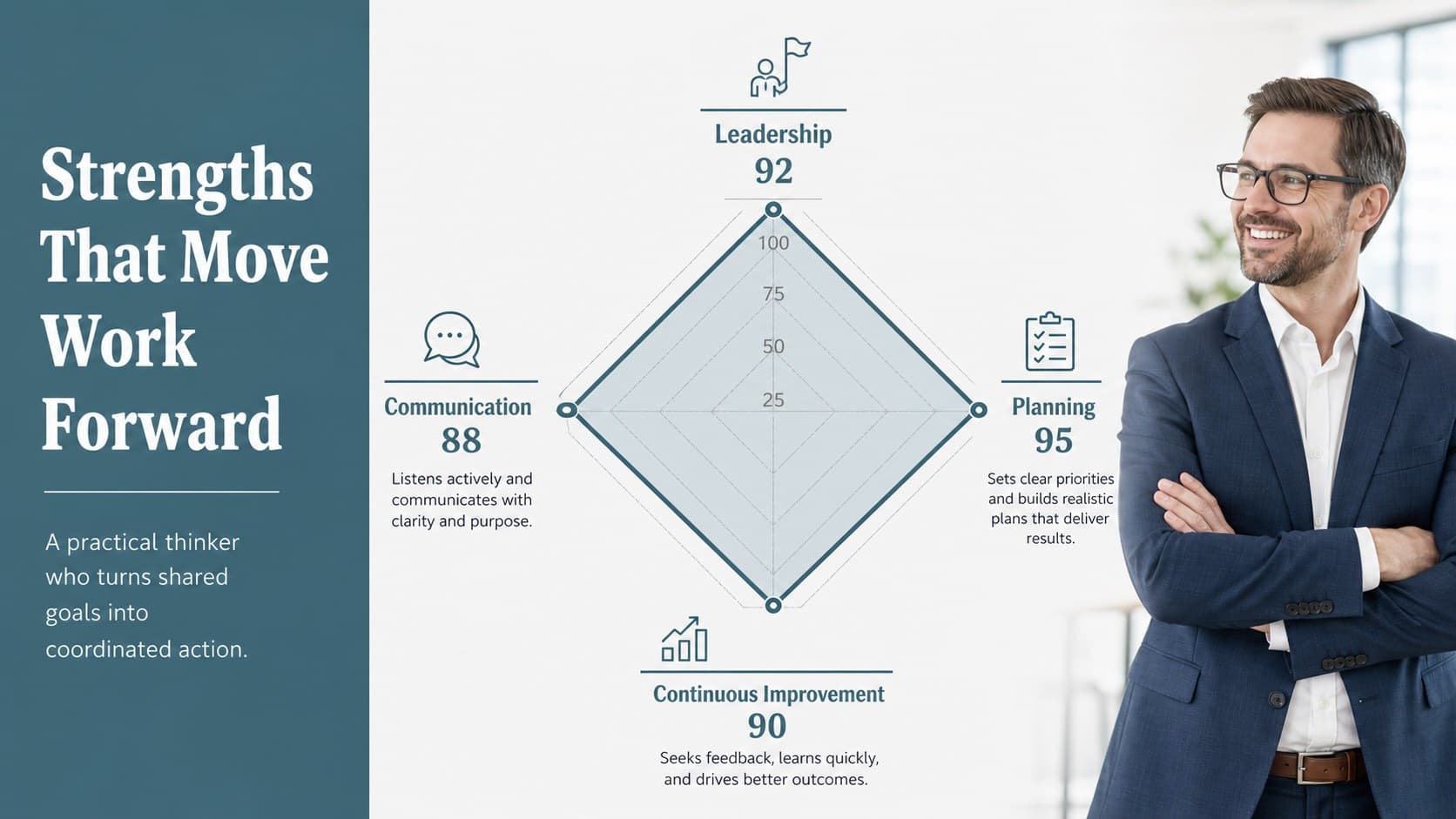 Professional employee profile slide visualizing leadership, communication, planning, and improvement skills.