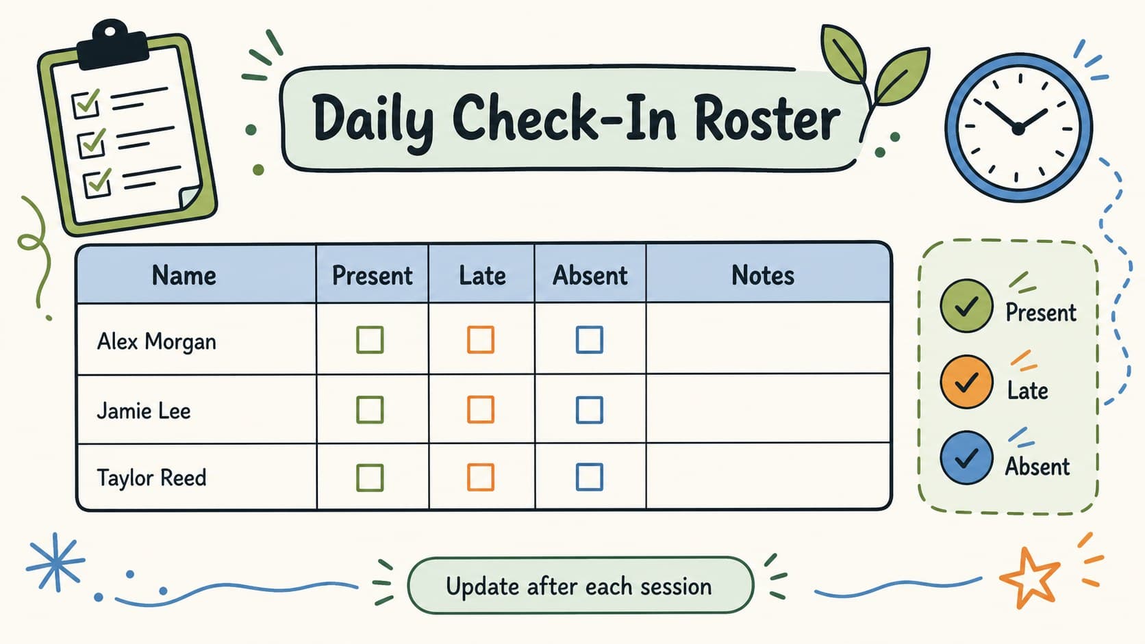 Editable daily roster slide showing names, dates, and checkbox statuses for a classroom attendance sheet.