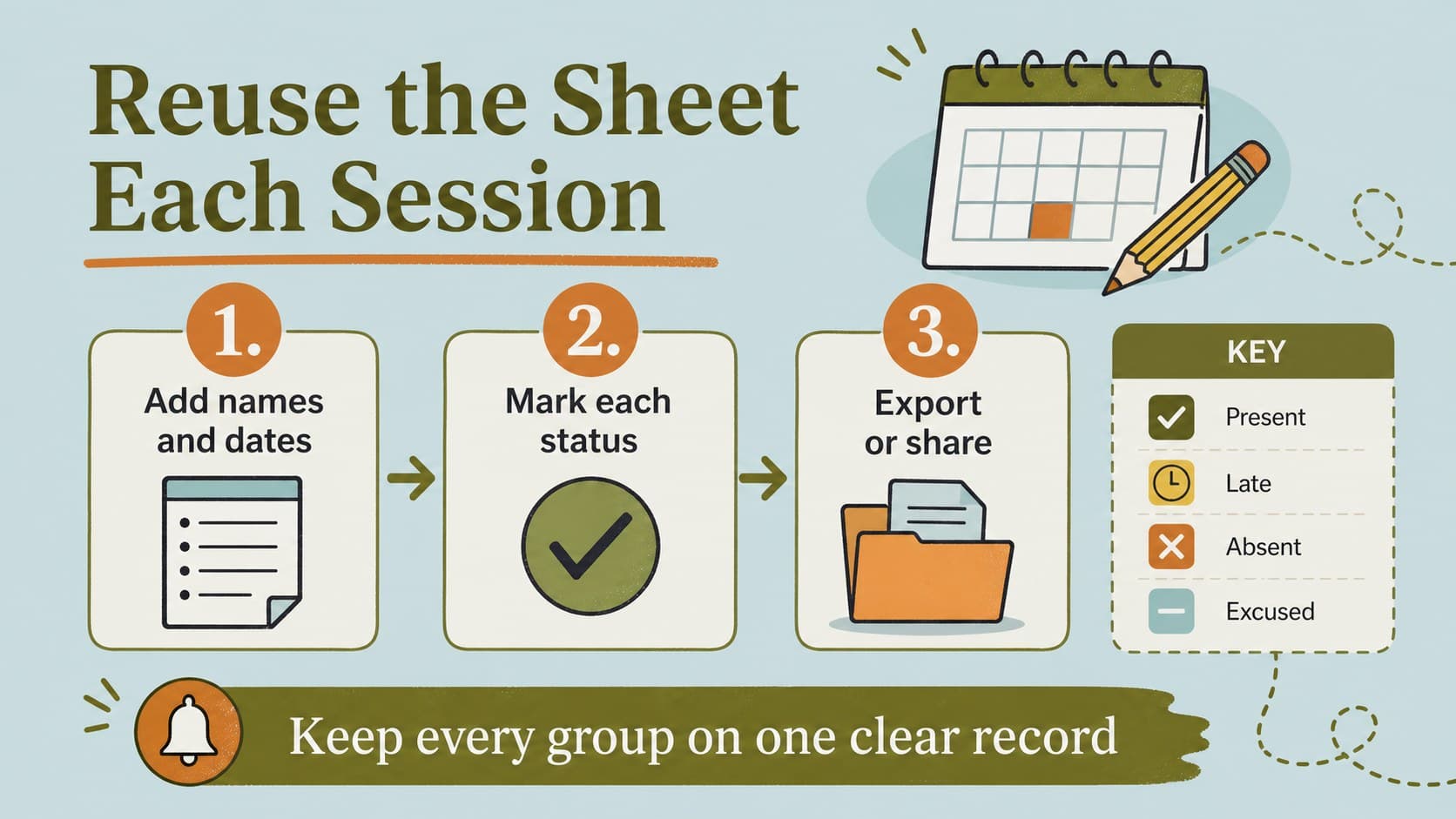 Team check-in tracker slide with attendance categories, customization notes, and a reusable session workflow.
