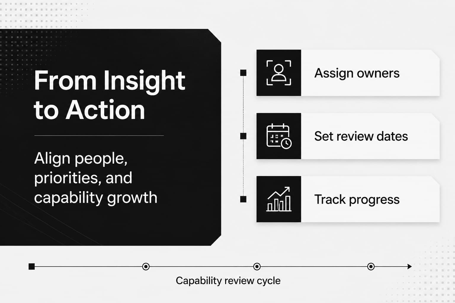 Workforce planning presentation slide summarizing capability actions, owners, and review timing.