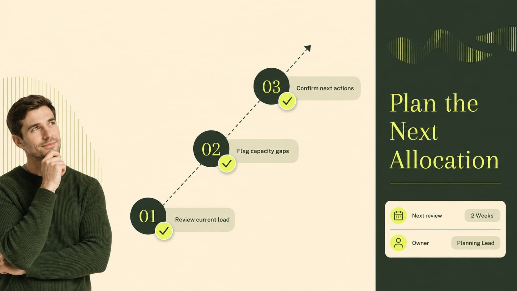 Project staffing review slide with a workload status summary and next-step planning notes.
