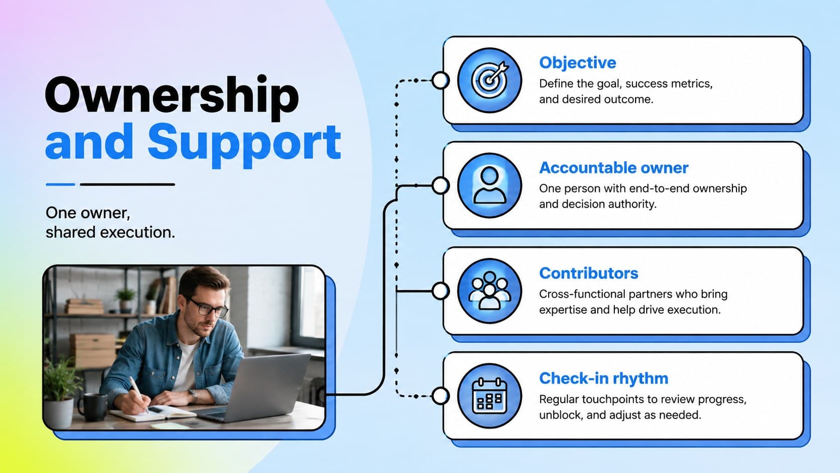 OKR ownership matrix assigning objectives to accountable team members and supporting groups.