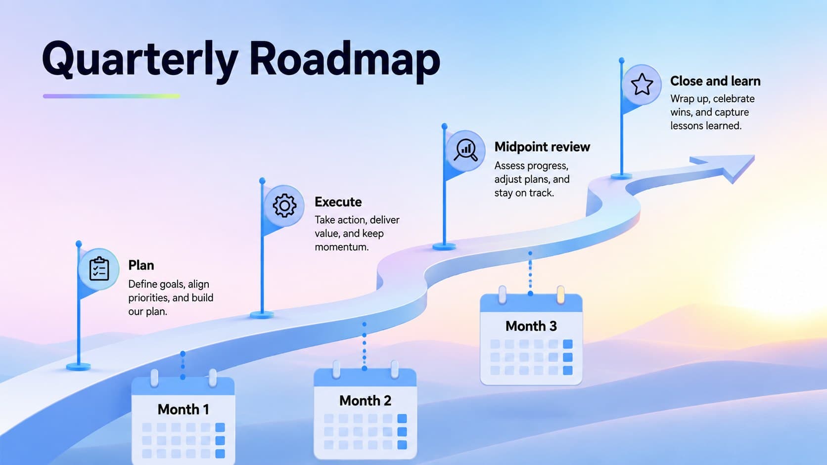 Quarterly objective tracking slide with milestones for planning, execution, review, and closeout.