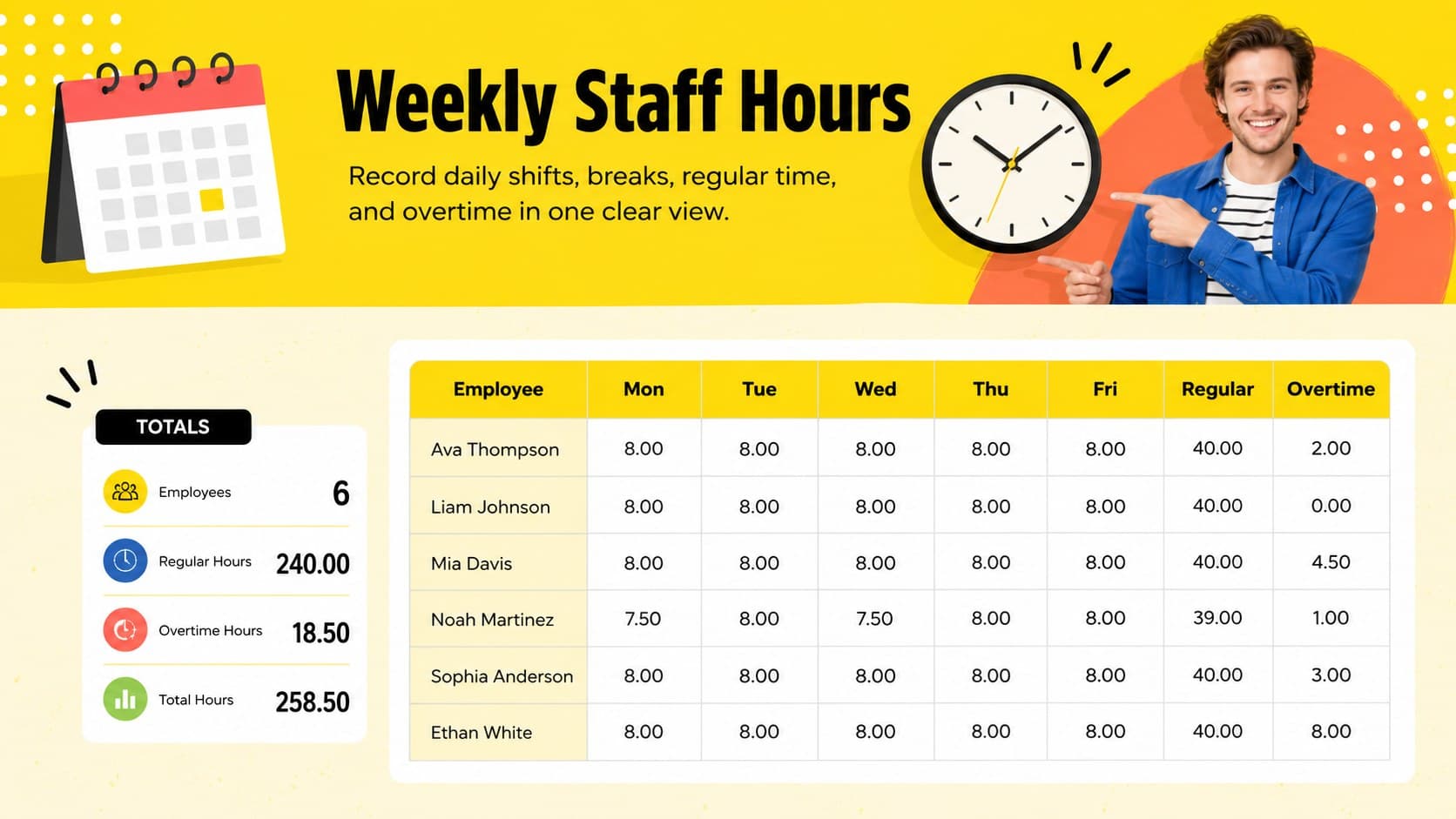 Weekly staff hours tracker showing employee rows, daily entries, regular hours, and overtime totals.