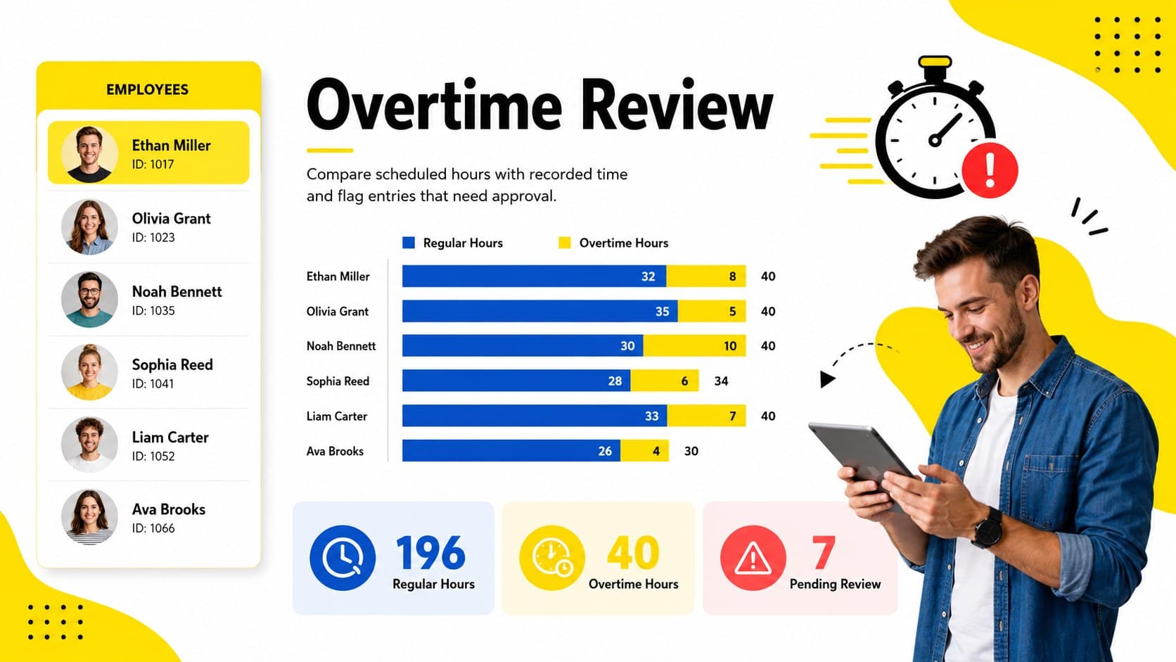 Multi employee overtime calculator dashboard with regular-hour totals and flagged overtime entries.
