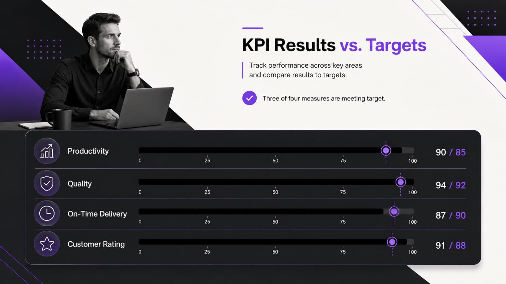 Editable team scorecard template comparing current KPI results with quarterly targets.