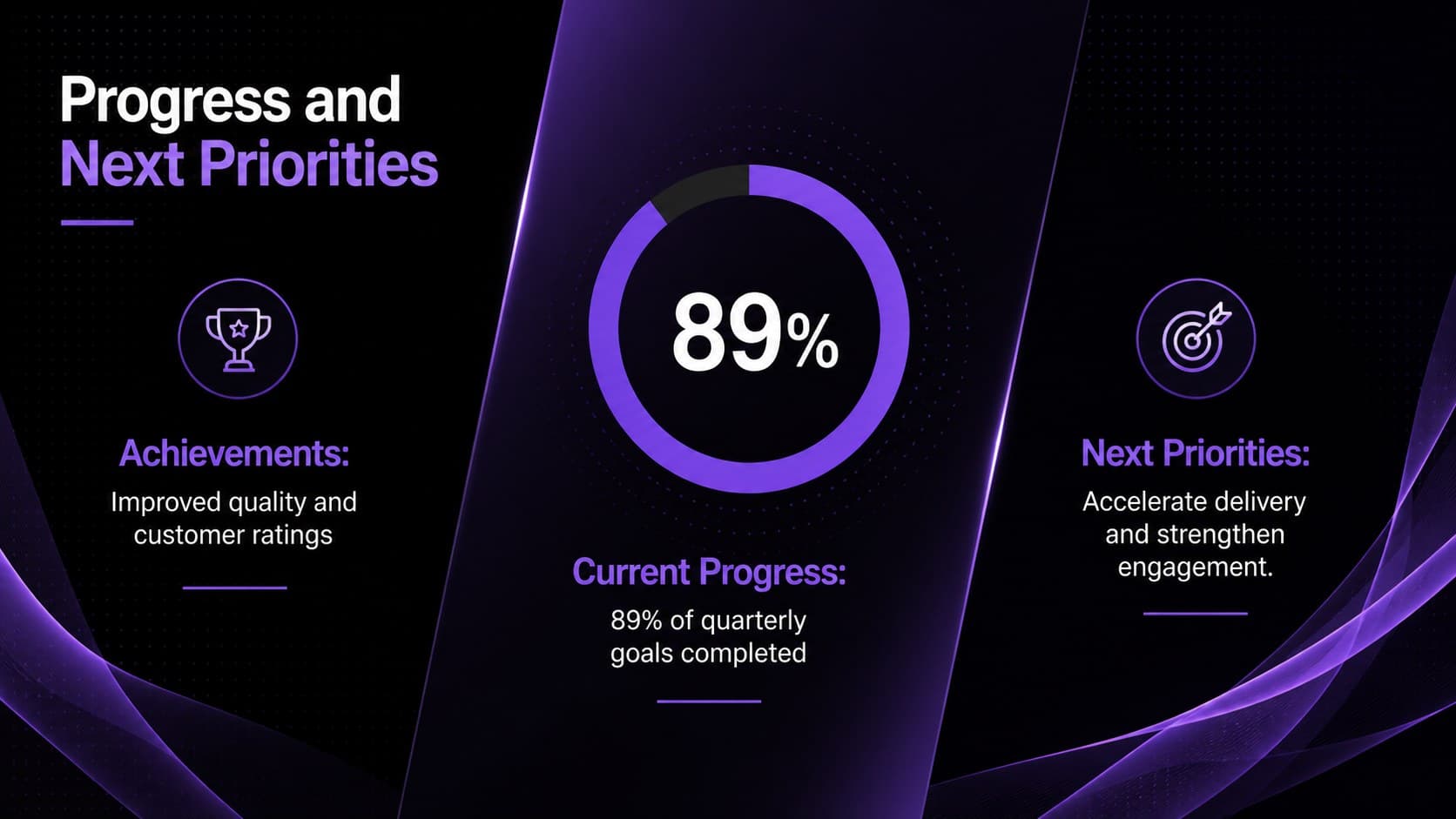Team goals and progress presentation slide outlining achievements, priorities, and next steps.