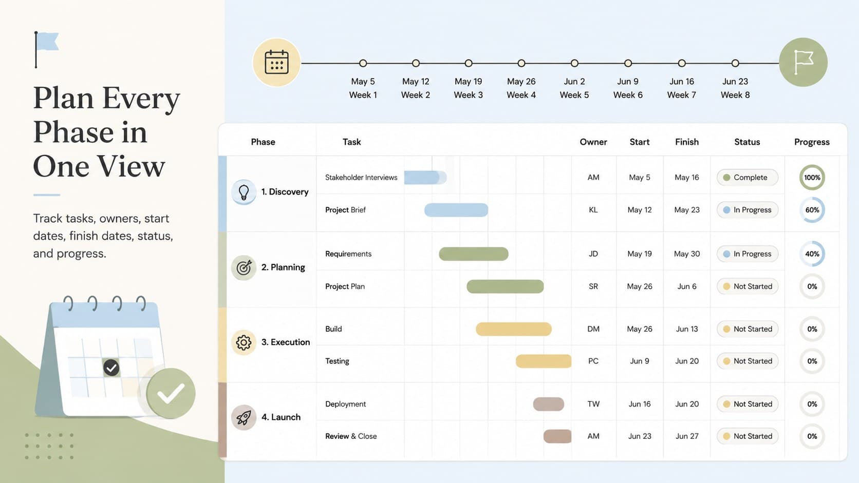 Editable project timeline template for Excel showing phases, task owners, dates, status labels, and progress.