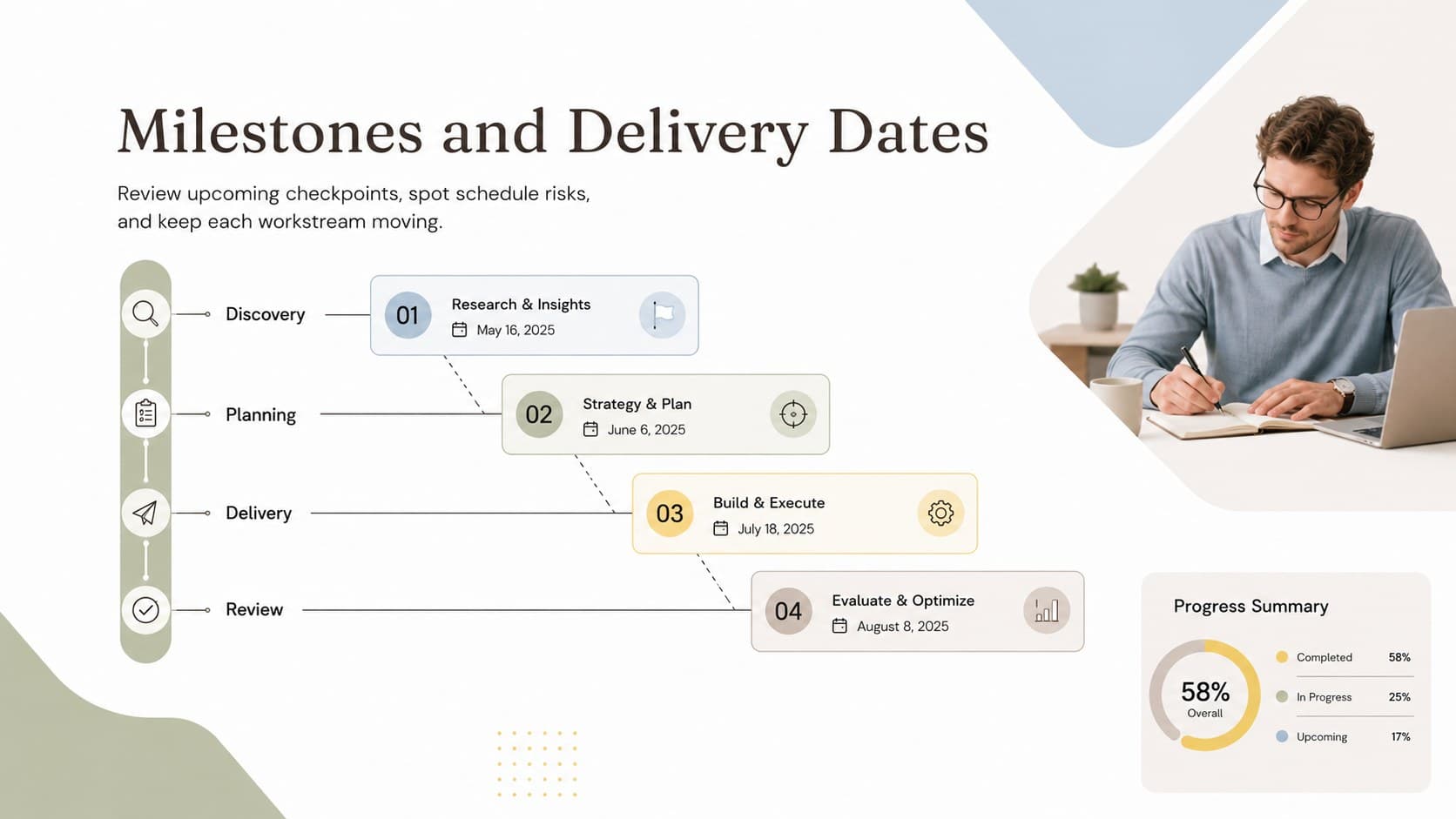 Google Sheets project scheduling tracker with milestone dates, workload status, and delivery progress summaries.