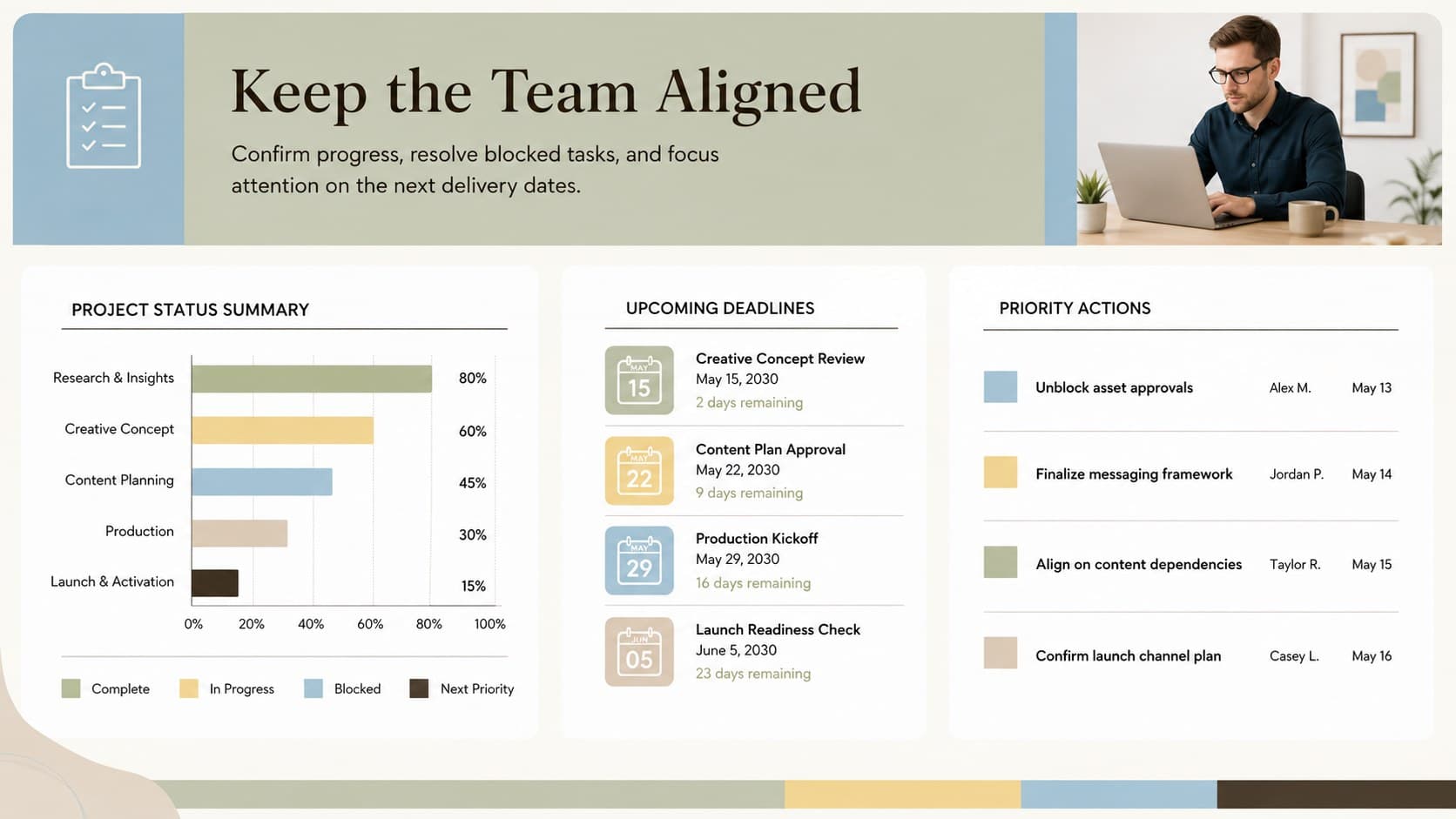 Team deadline planning workbook summary with task status counts, priority actions, and upcoming milestones.