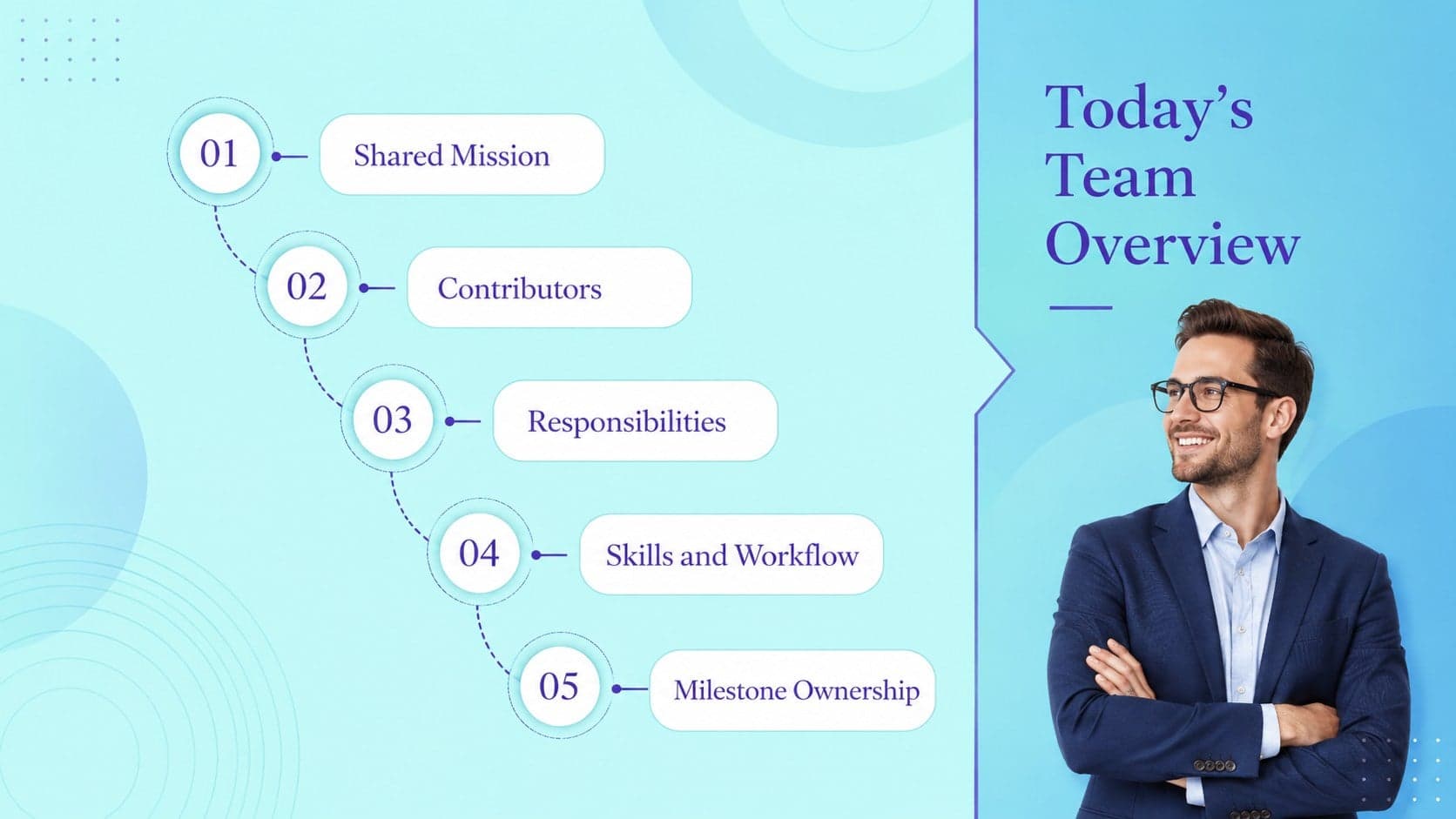 Team introduction agenda outlining contributors, responsibilities, skills, workflow, and milestones.