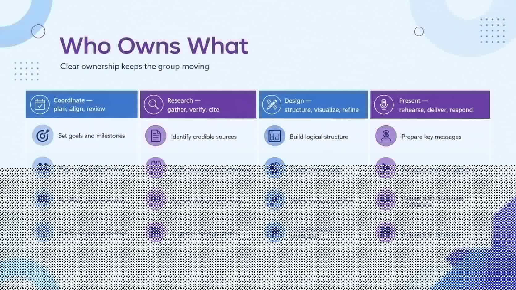 Group roles and responsibilities slide mapping four contributors to their key deliverables.