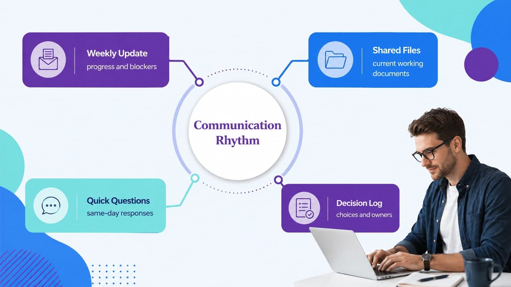 Team communication plan slide listing channels for updates, files, questions, and decisions.