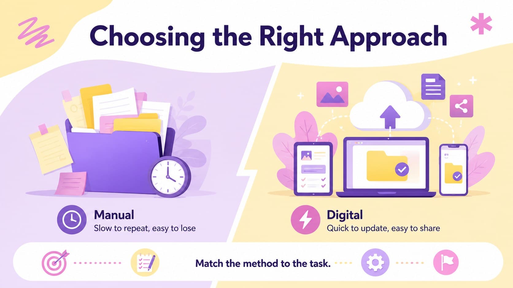 Technology comparison slide contrasting manual and digital approaches with bright diagrams.