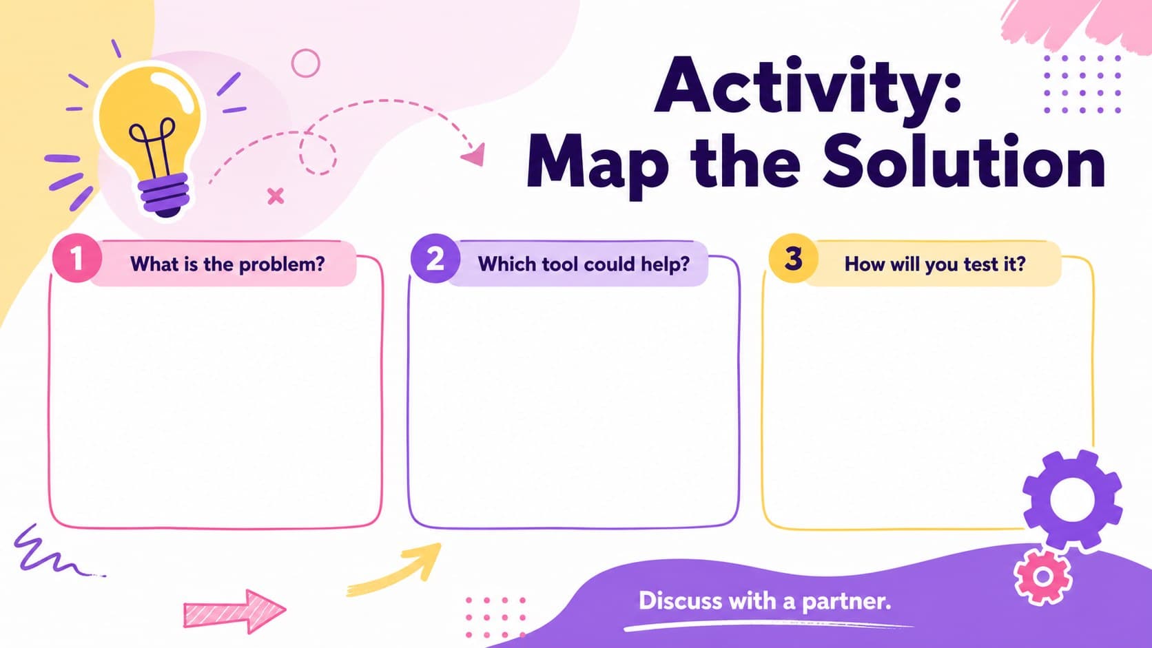 Interactive classroom activity slide for mapping a technology problem and possible solution.