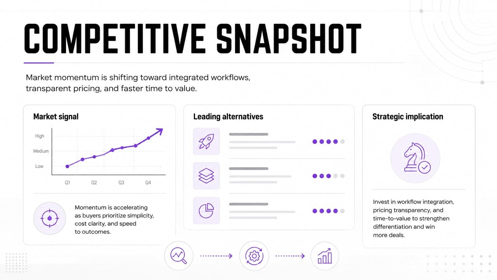 Competitive intelligence executive summary slide showing market signals, leading rivals, and strategic implications.