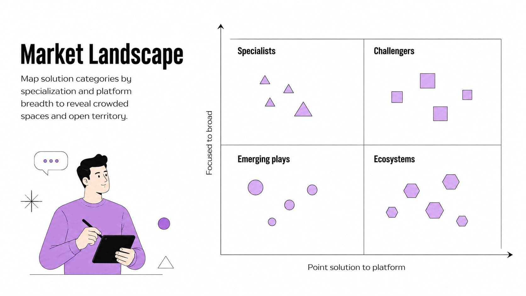 Technology market landscape slide mapping product categories by specialization and platform breadth.