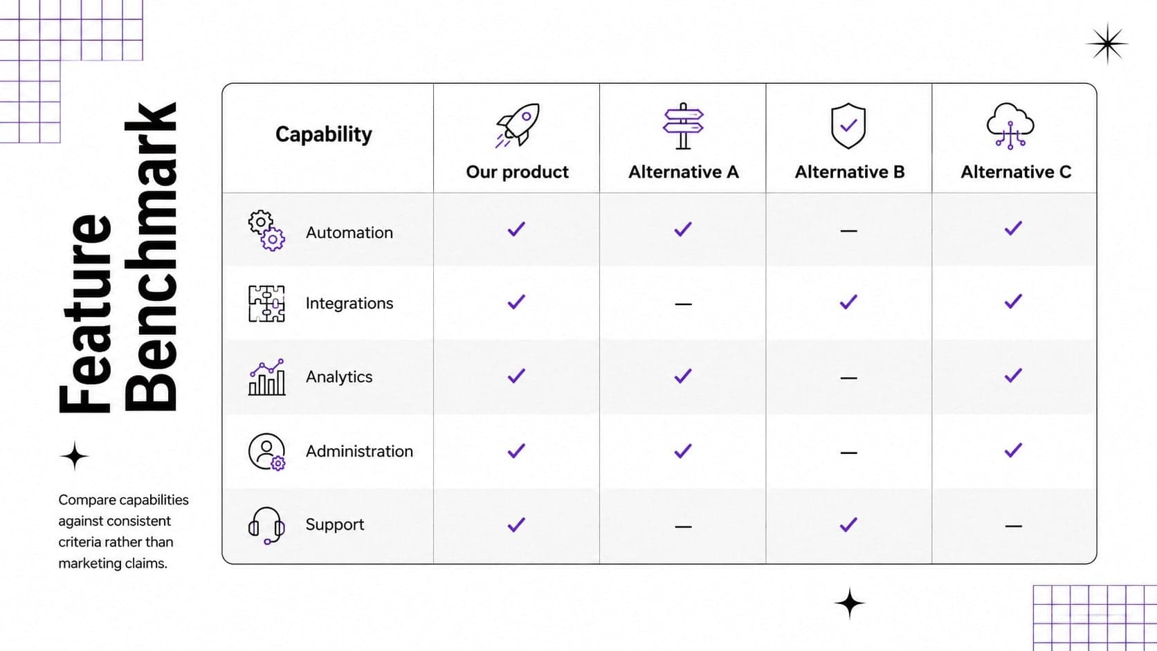 Feature comparison presentation template slide with a structured capability benchmark table.