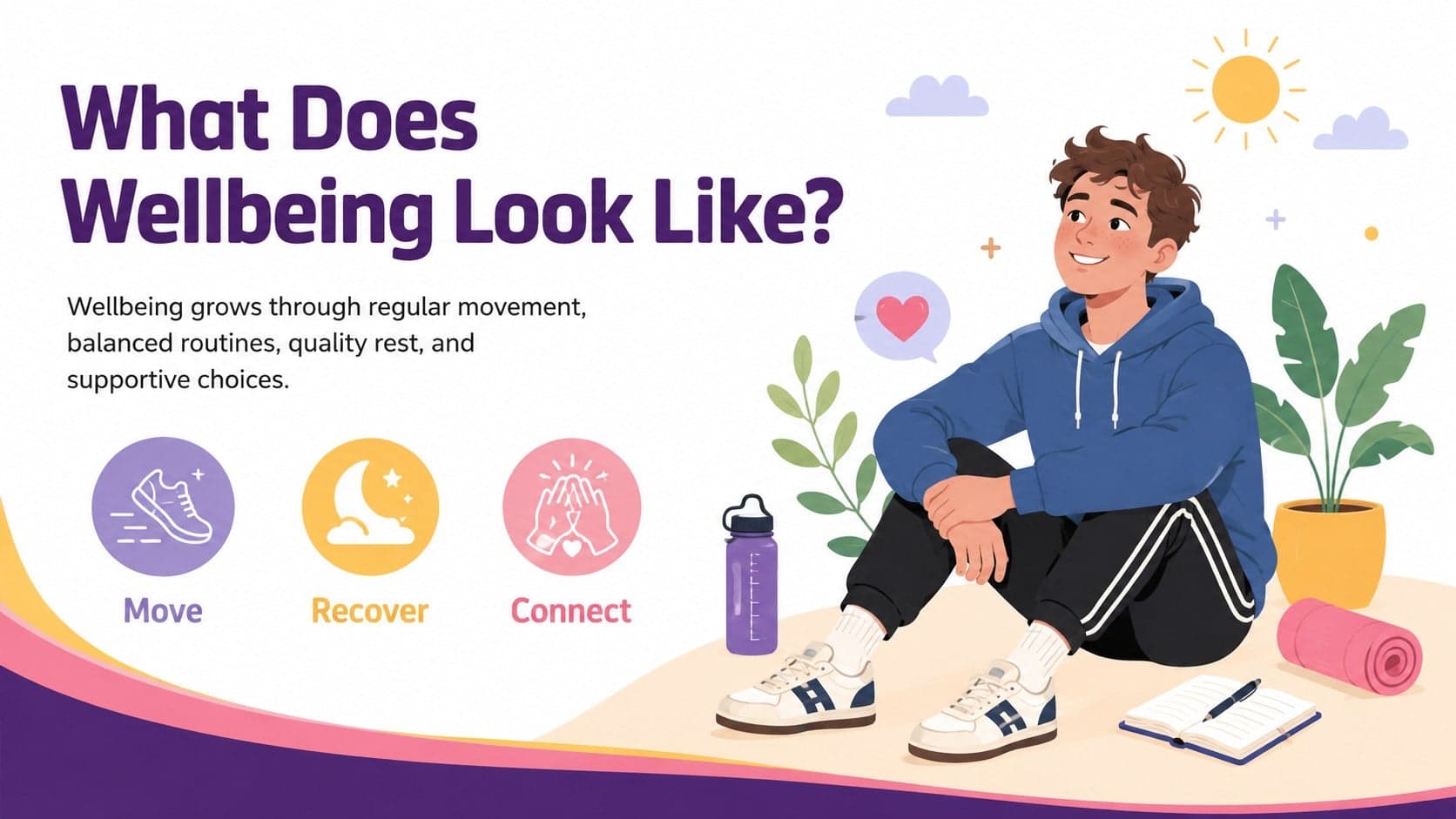 Grade 10 fitness education slide introducing movement, recovery, and healthy daily habits.