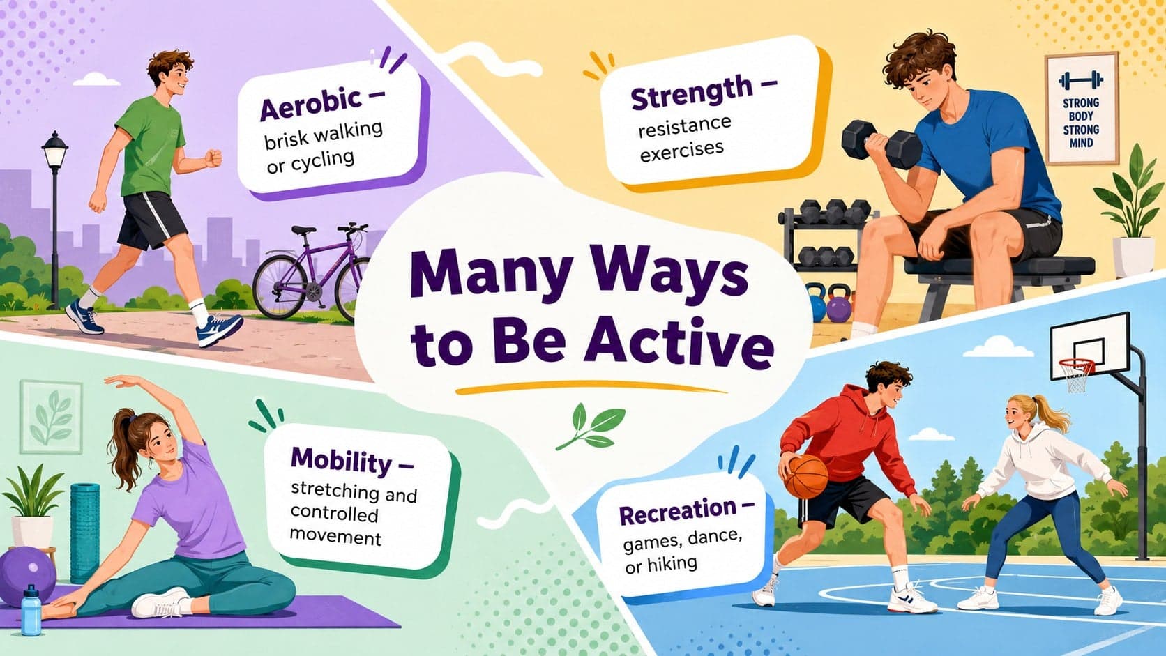 Teen fitness lesson slide comparing aerobic, strength, mobility, and recreational activities.