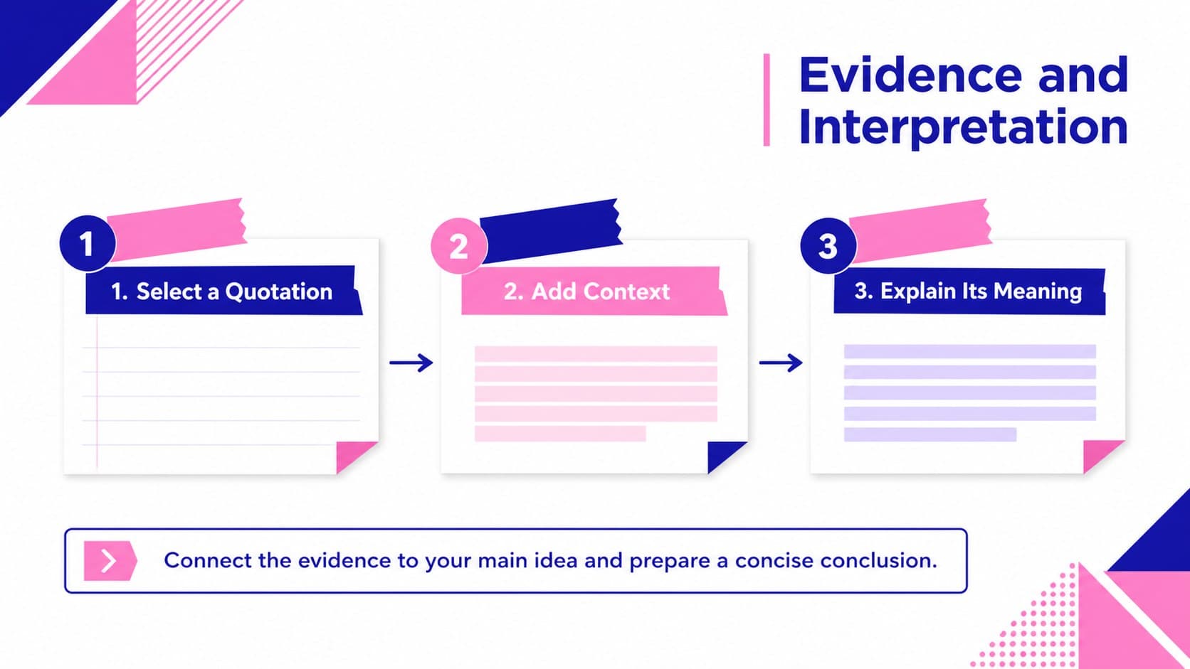 Textual evidence organizer slide for a visual novel study assignment with quotation and interpretation fields.