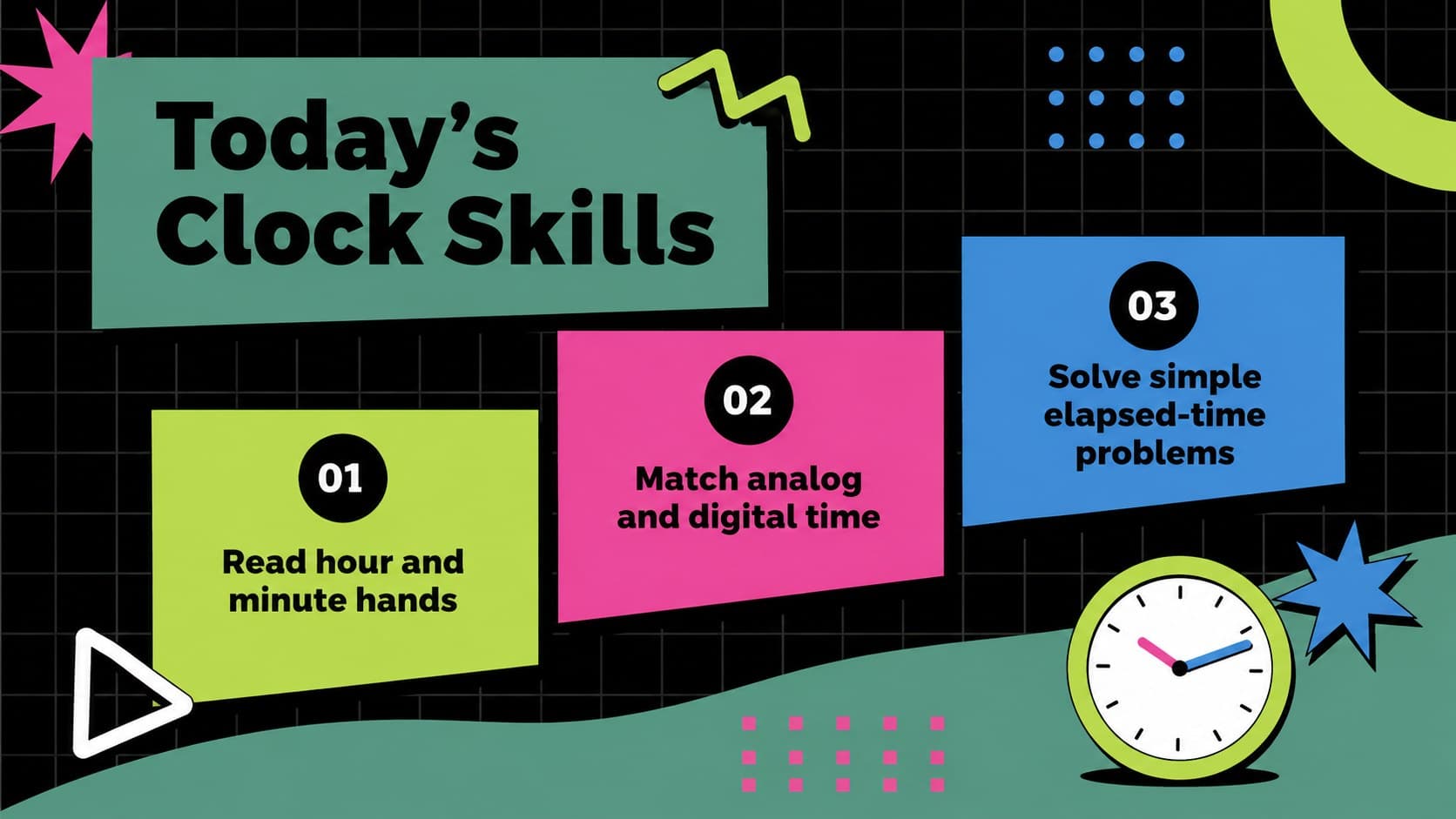 Learning goals slide outlining hour-hand, minute-hand, and elapsed-time skills for an interactive time lesson.