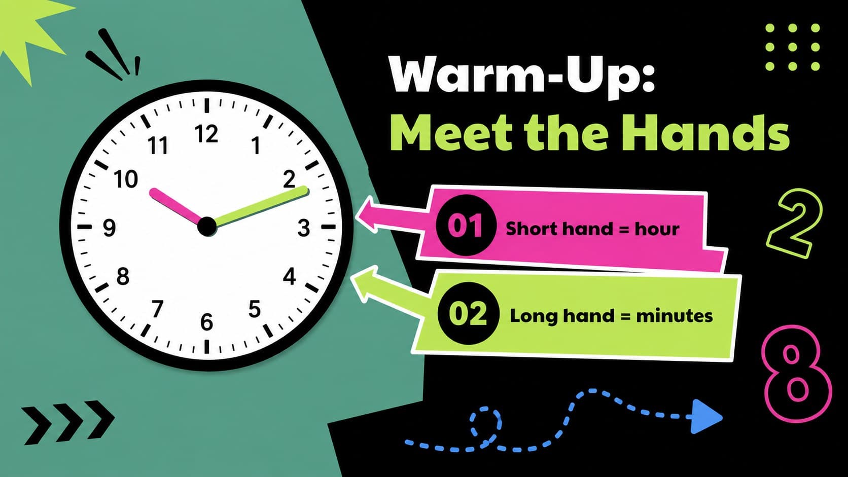 Clock warm-up slide teaching students to identify the hour hand and minute hand.