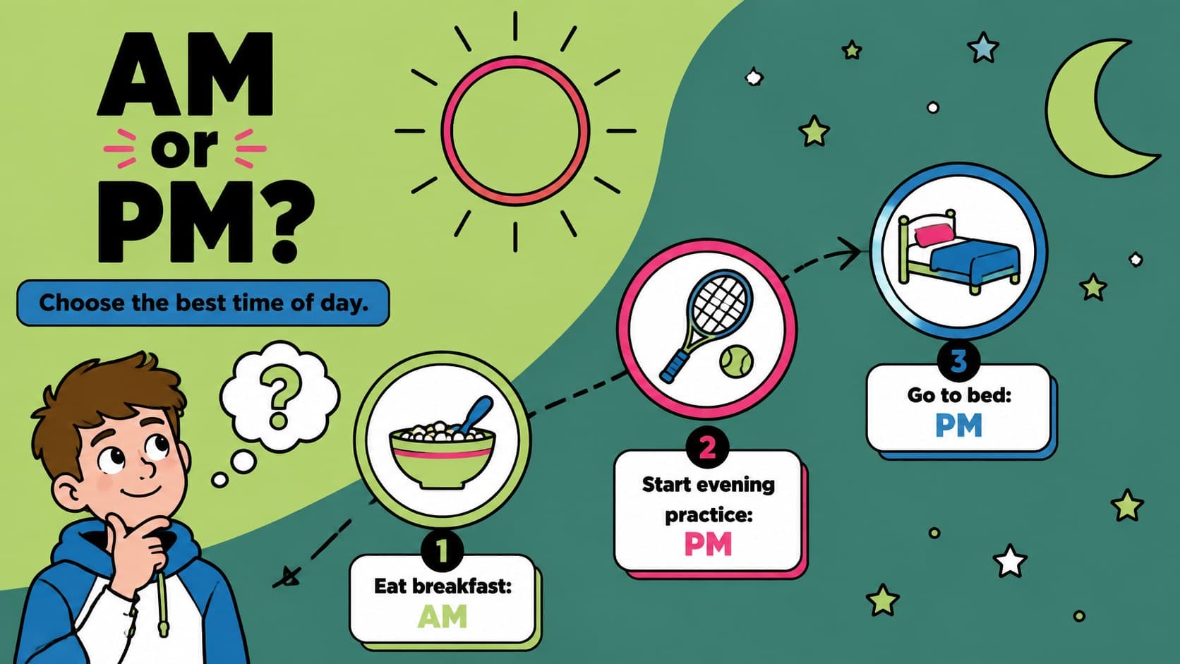 AM and PM classroom challenge asking students to classify everyday activities by time of day.