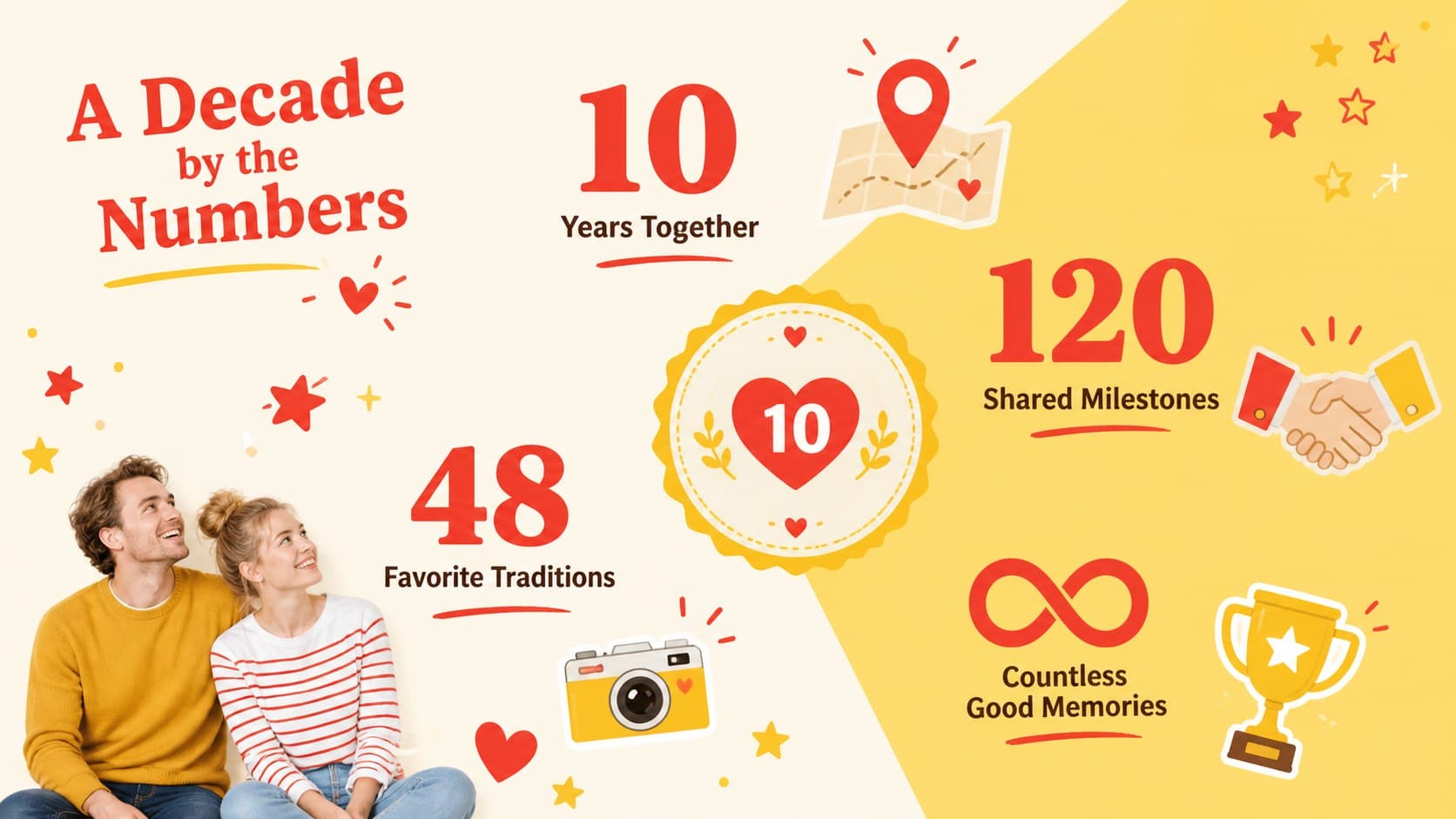 Playful 10th anniversary statistics slide featuring four decade-in-review numbers.