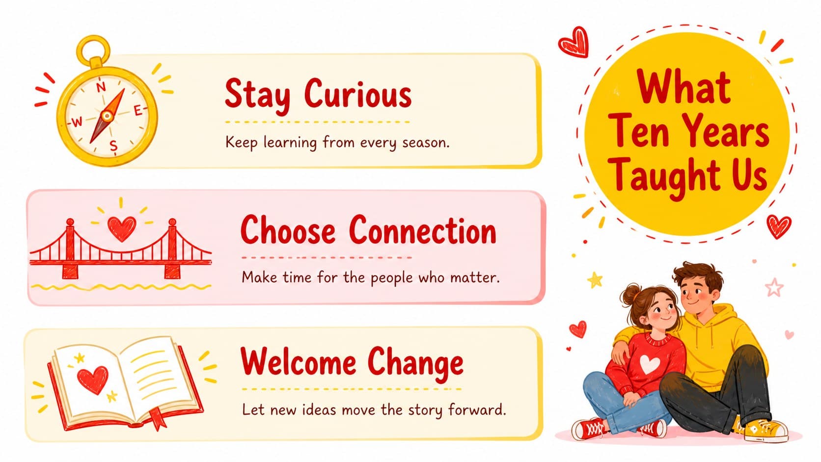 Bright anniversary slideshow theme with three lessons learned over a decade.