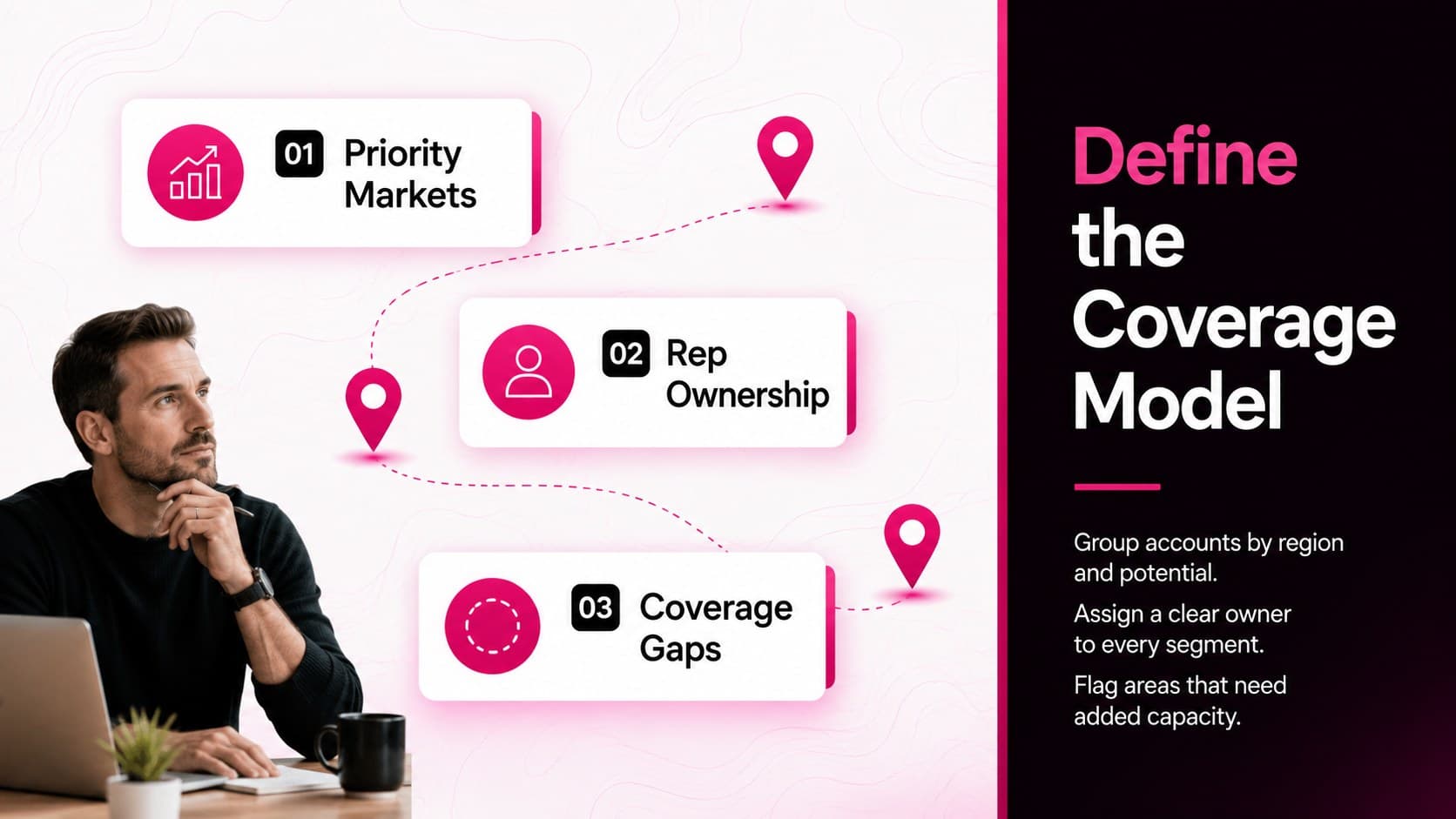 Regional account coverage template showing territory priorities, representative ownership, and market-potential fields.