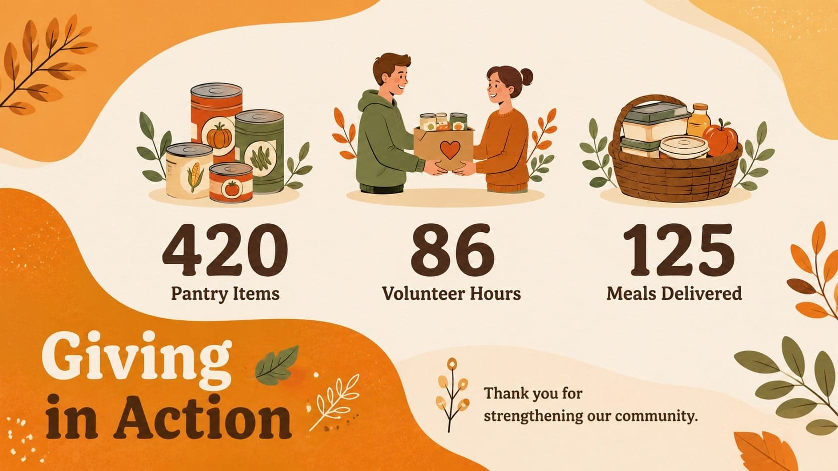 Autumn nonprofit update deck slide summarizing donation totals, volunteer hours, and meal deliveries.