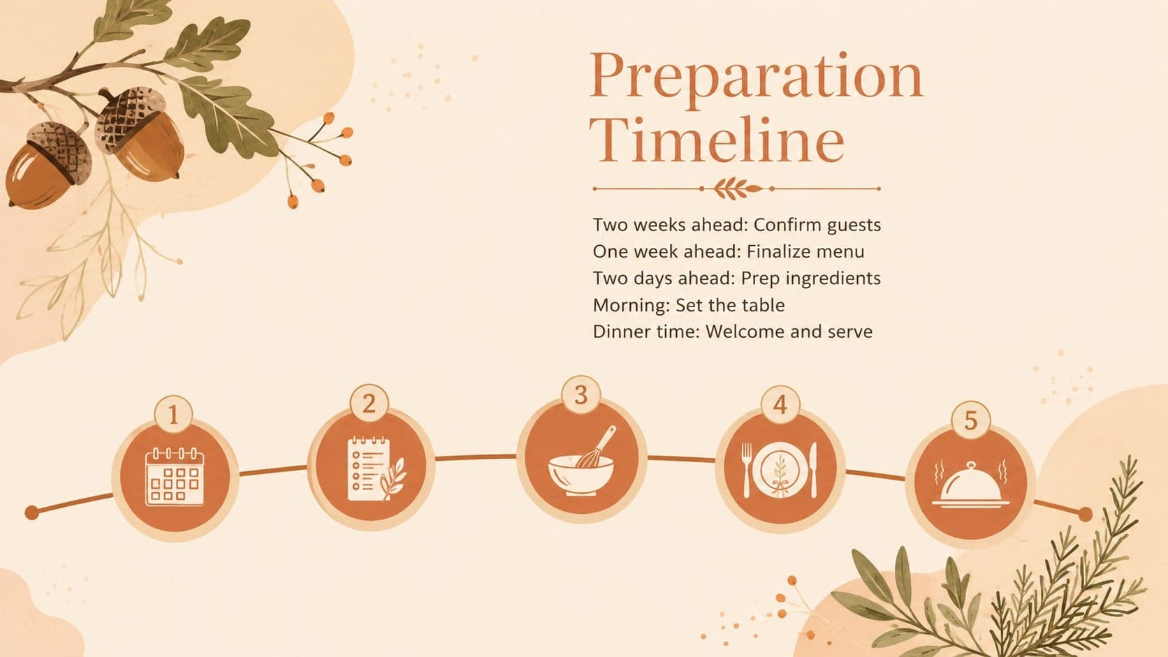 Family feast planning slide showing a simple preparation timeline from early planning to dinner service.