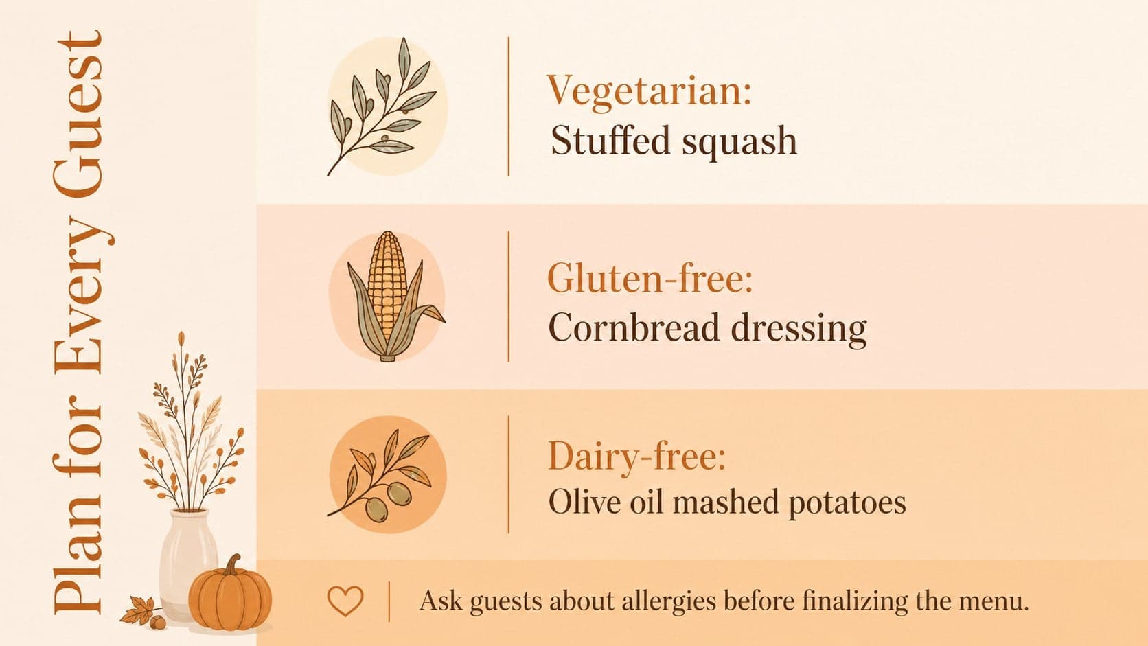Thanksgiving feast planning deck slide listing guest dietary needs and inclusive menu alternatives.