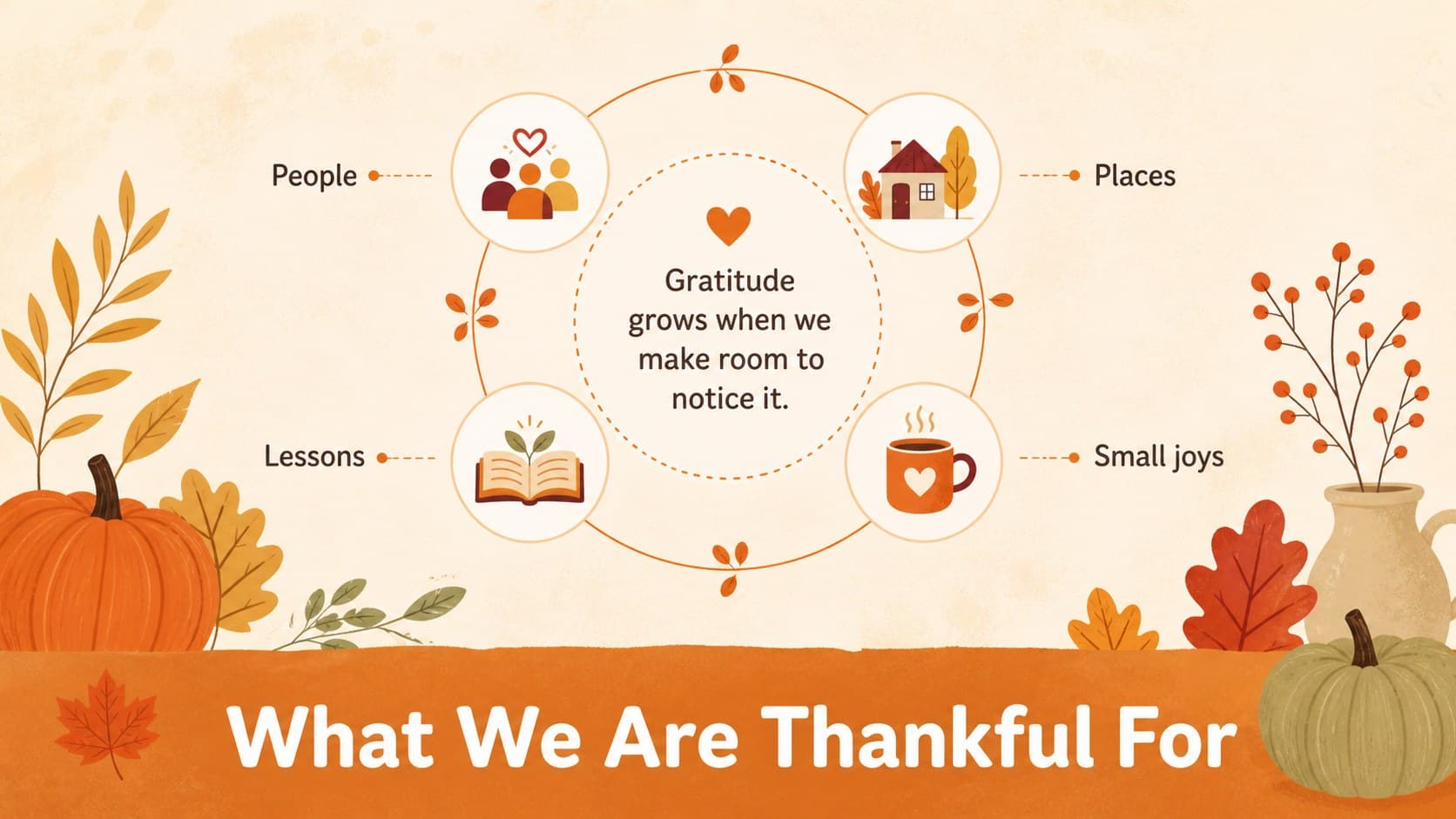 Thanksgiving gratitude infographic with illustrated leaves, icons, and short prompts for a holiday presentation.