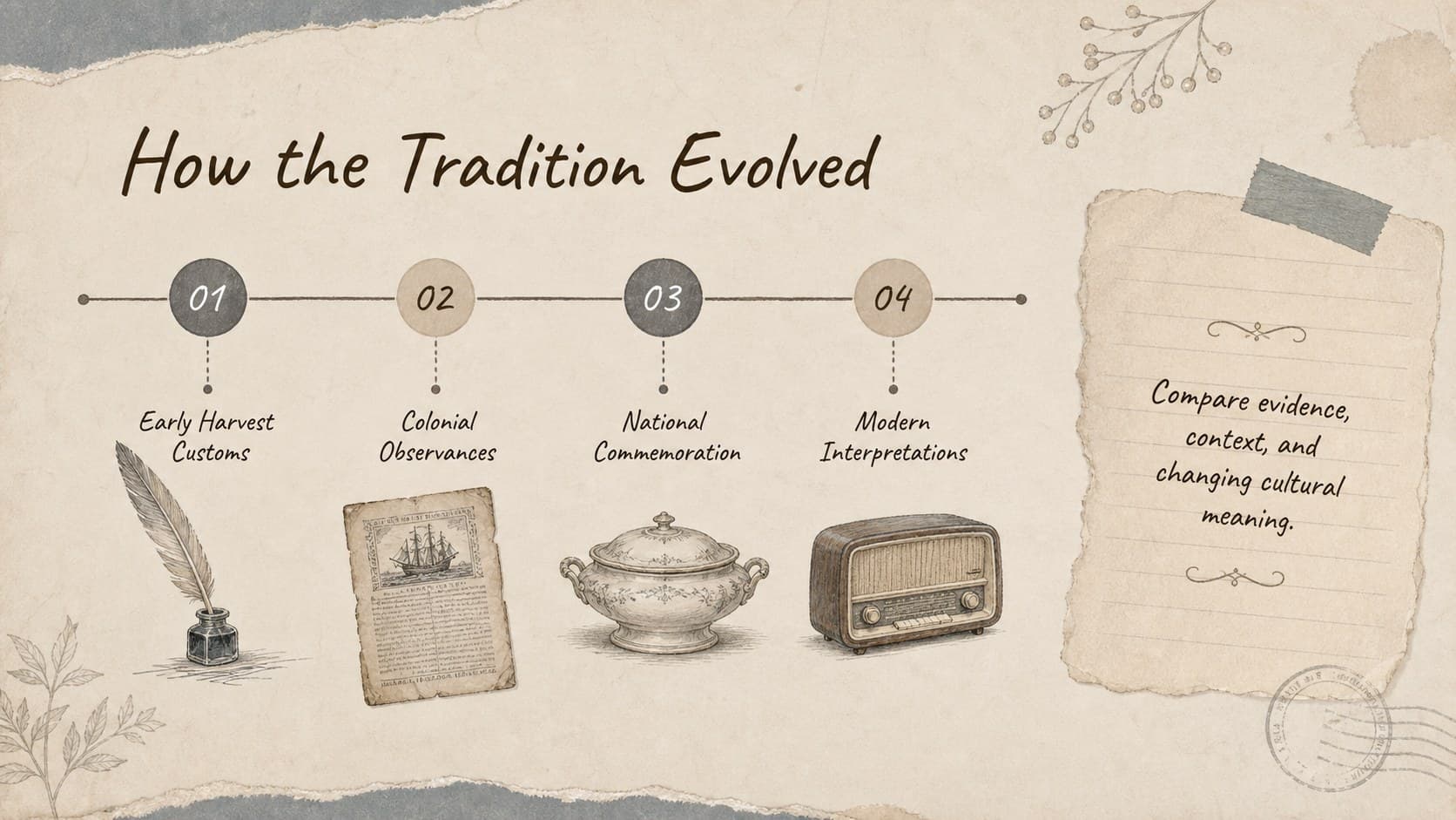 Vintage Thanksgiving history timeline slide tracing changing traditions through four historical periods.