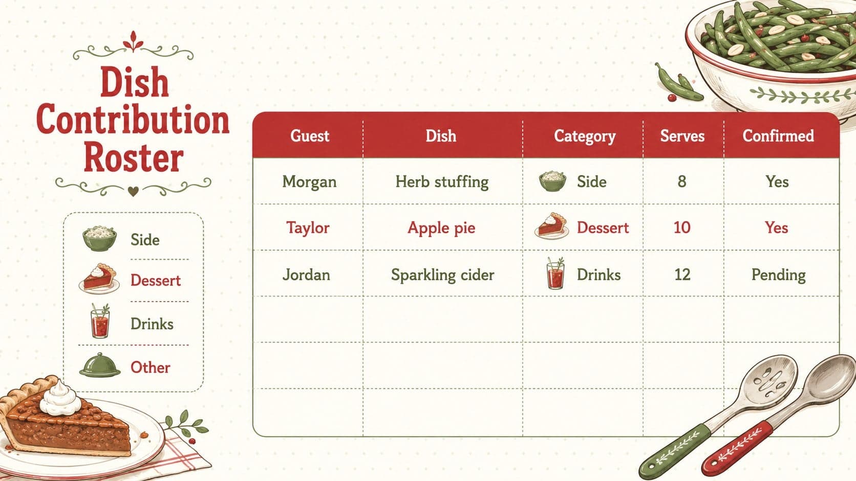 Editable holiday dish roster listing guests, menu categories, dishes, and serving quantities for a Thanksgiving potluck.